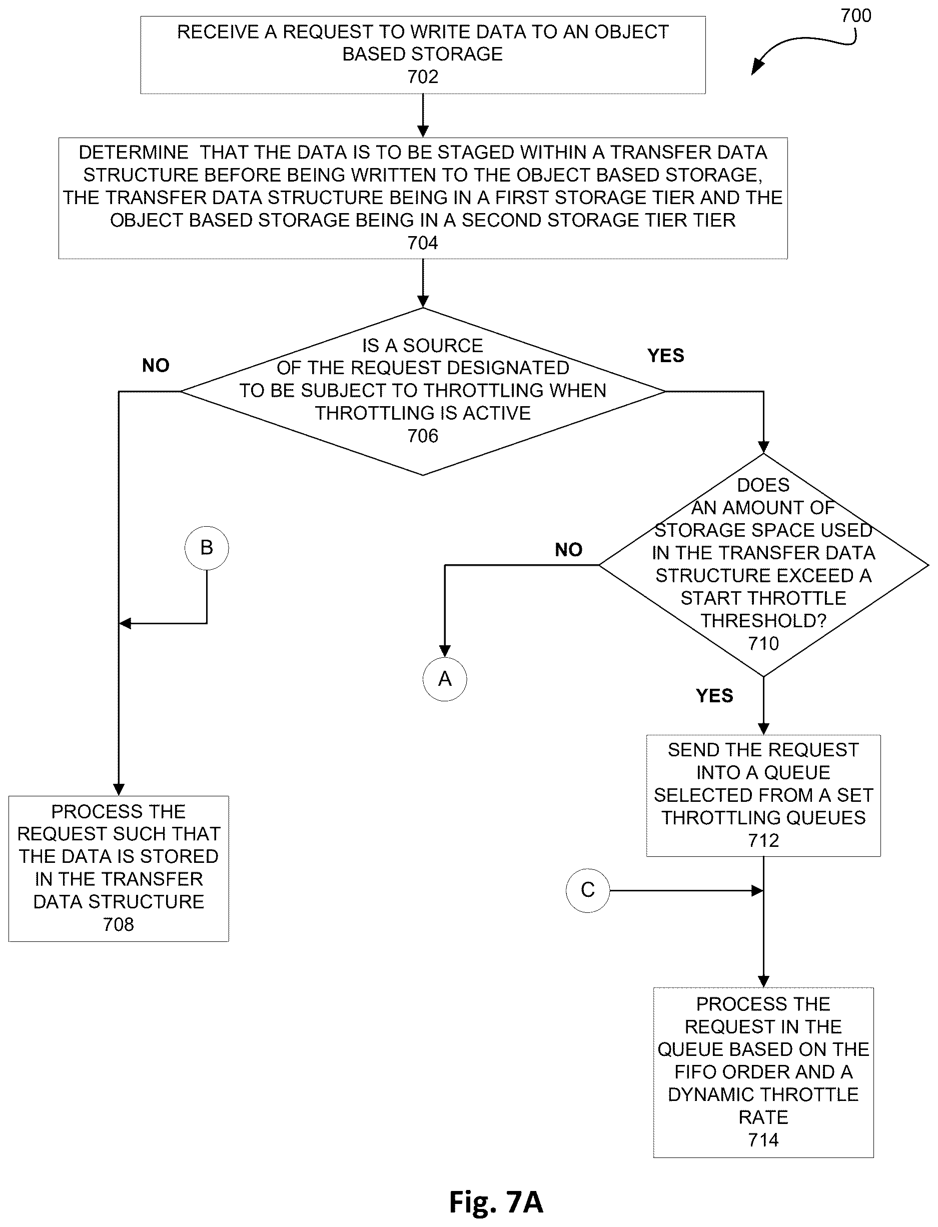 Patent US12613630 Figure 8 – Management of data staging for writing to object based storage