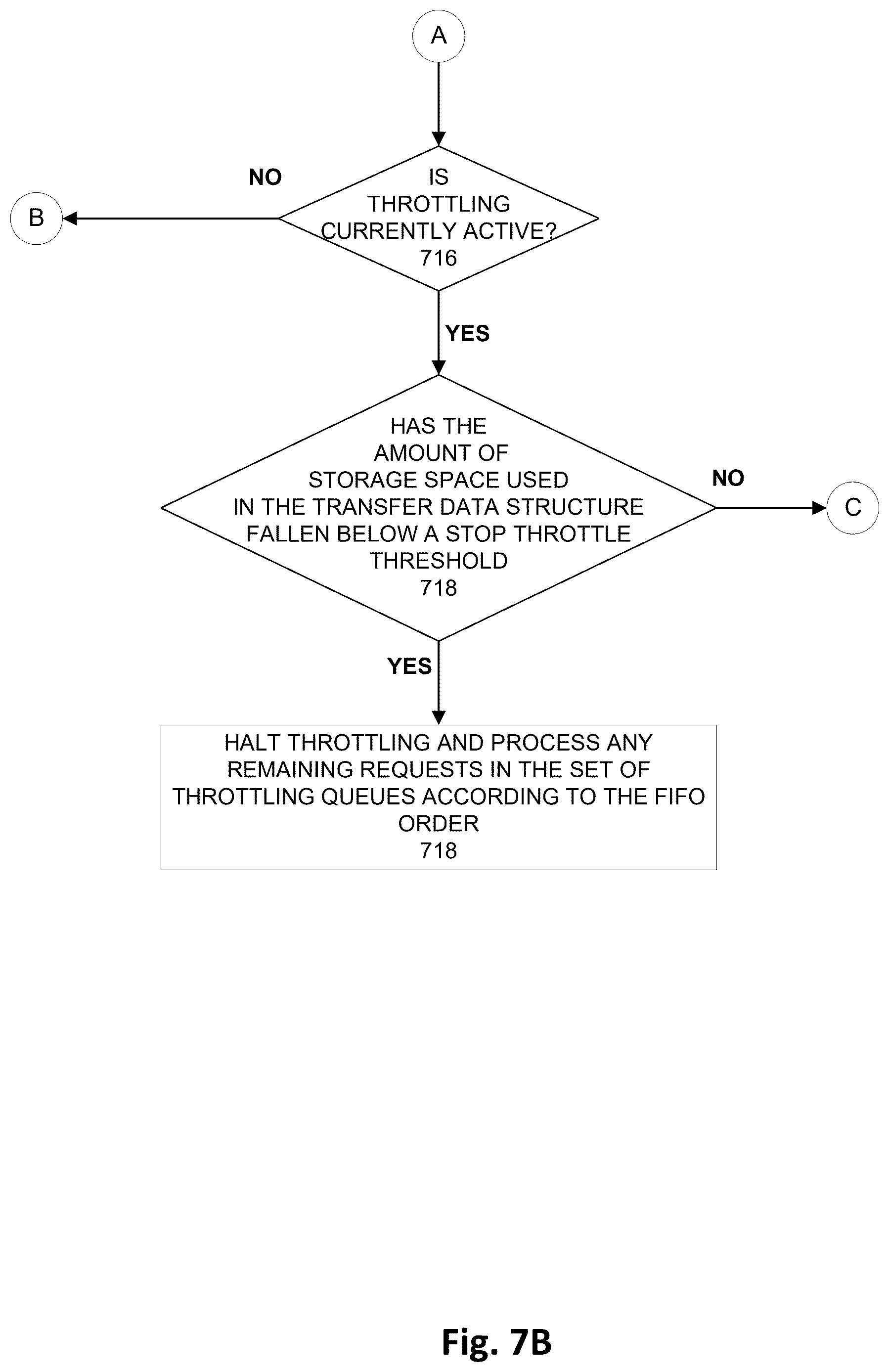 Patent US12613630 Figure 9 – Management of data staging for writing to object based storage