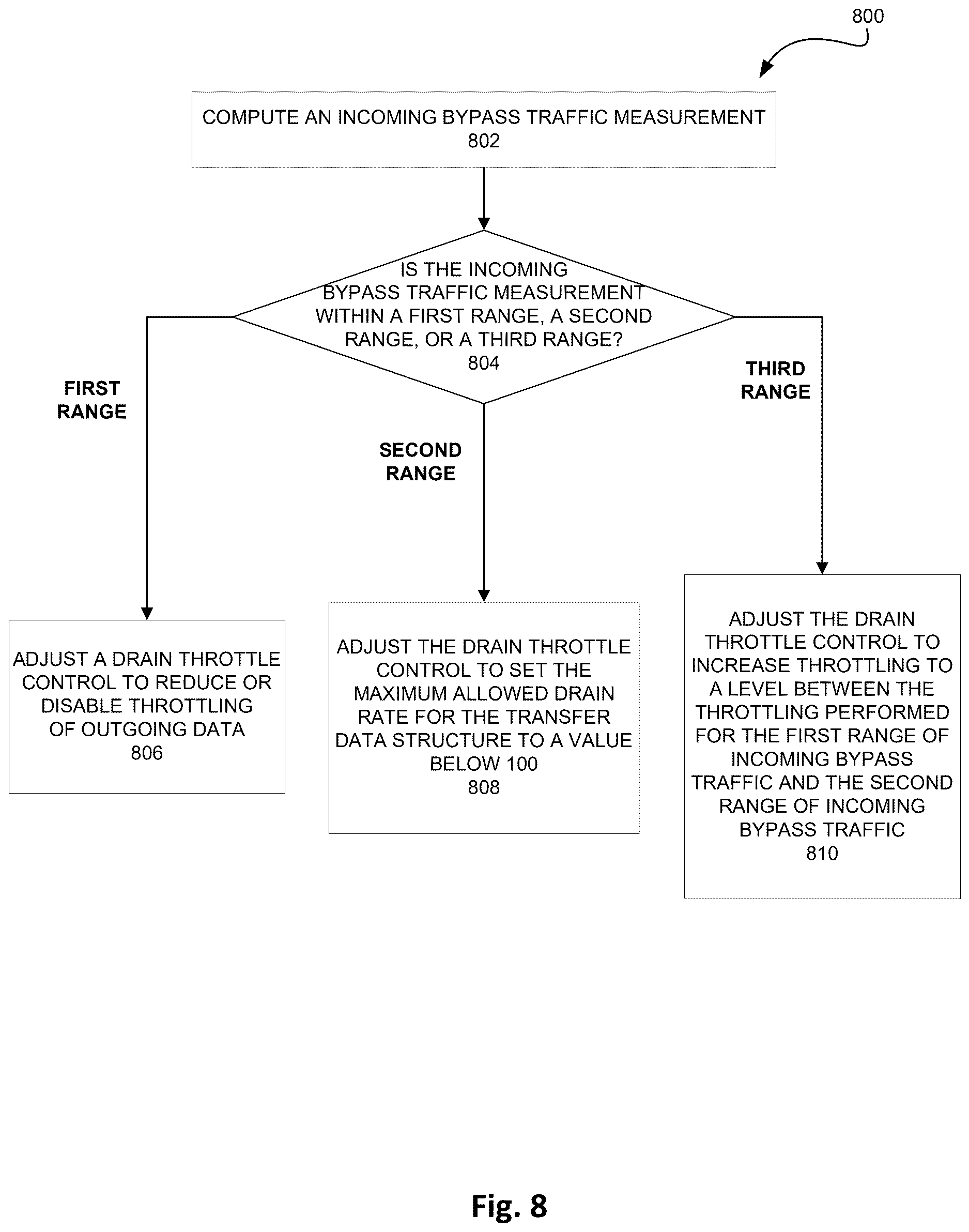 Patent US12613630 Figure 10 – Management of data staging for writing to object based storage