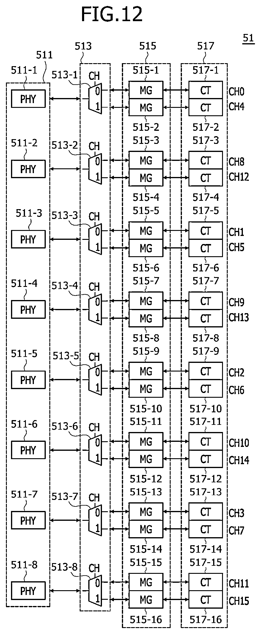 Patent US12613631 Figure 12 – Stack memory devices configured to communicate via packets