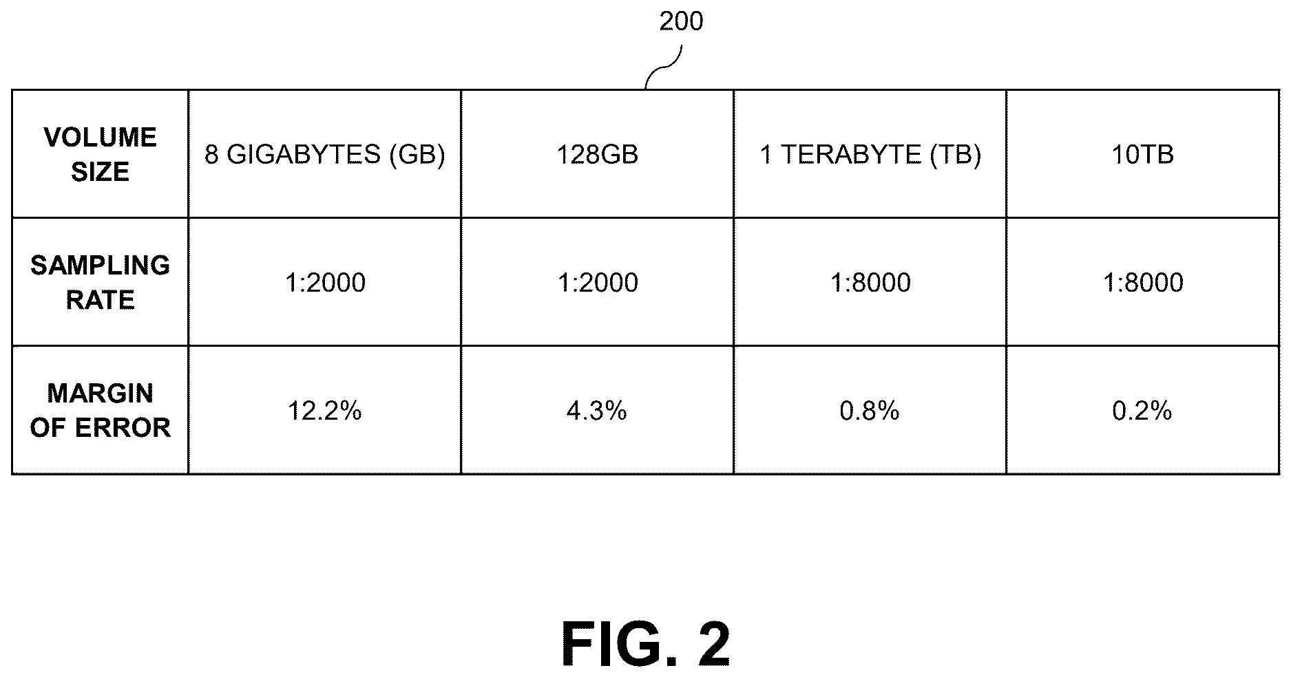 Patent US12613632 Figure 3 – Storage capacity tracking in storage systems