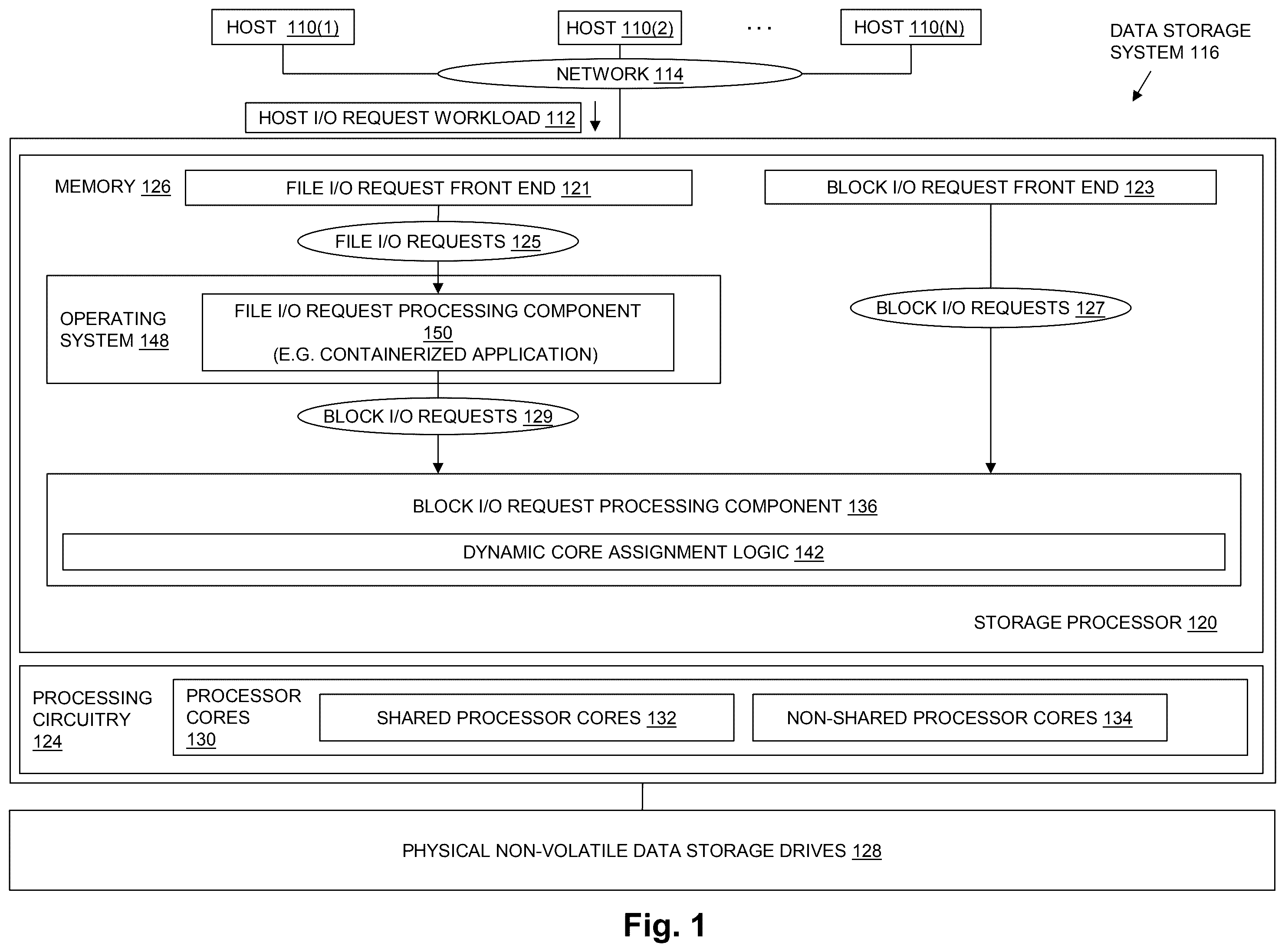 Patent US12613634 Figure 1 – Adaptive processor core sharing based on workload proportion