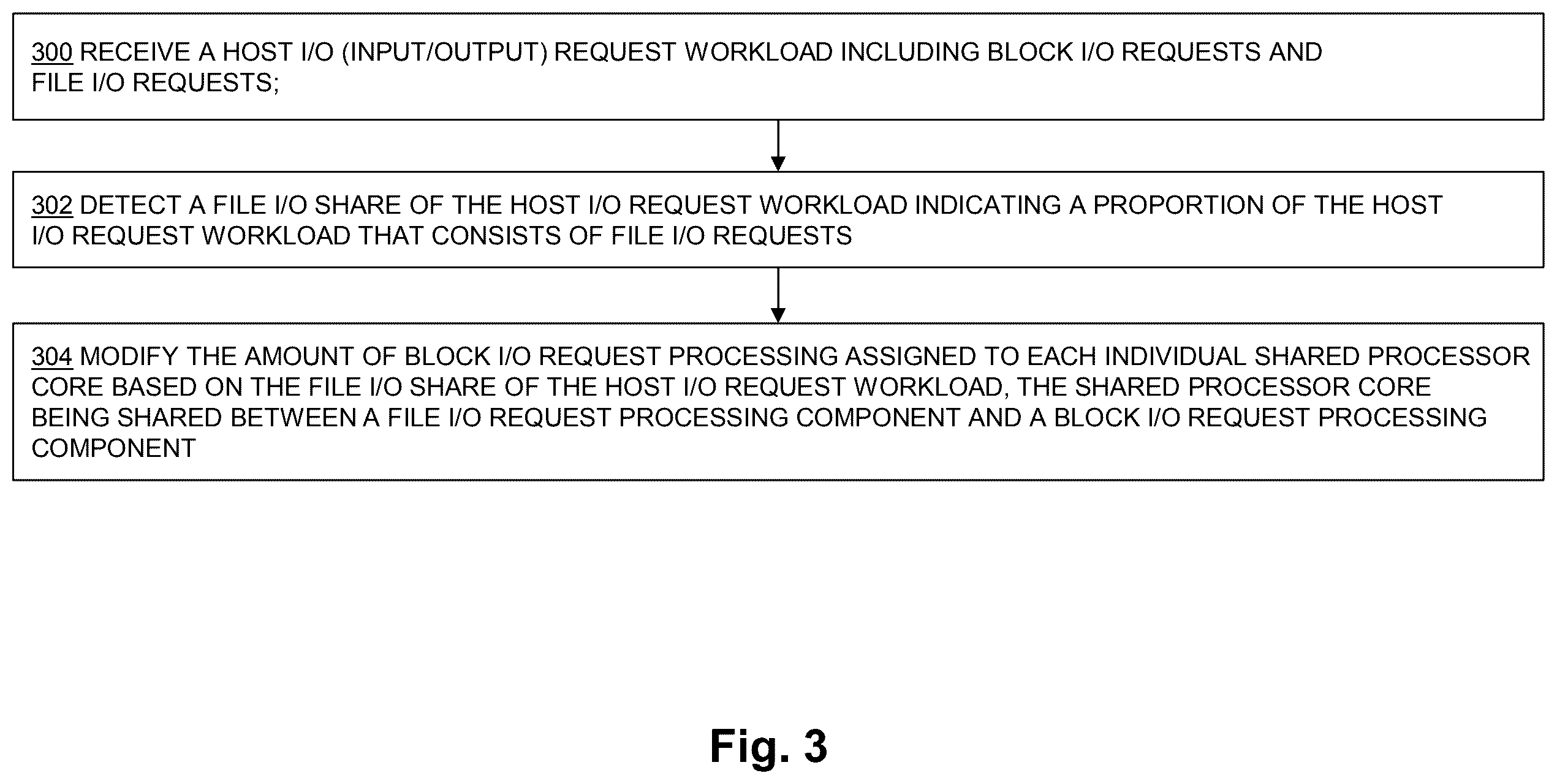 Patent US12613634 Figure 3 – Adaptive processor core sharing based on workload proportion