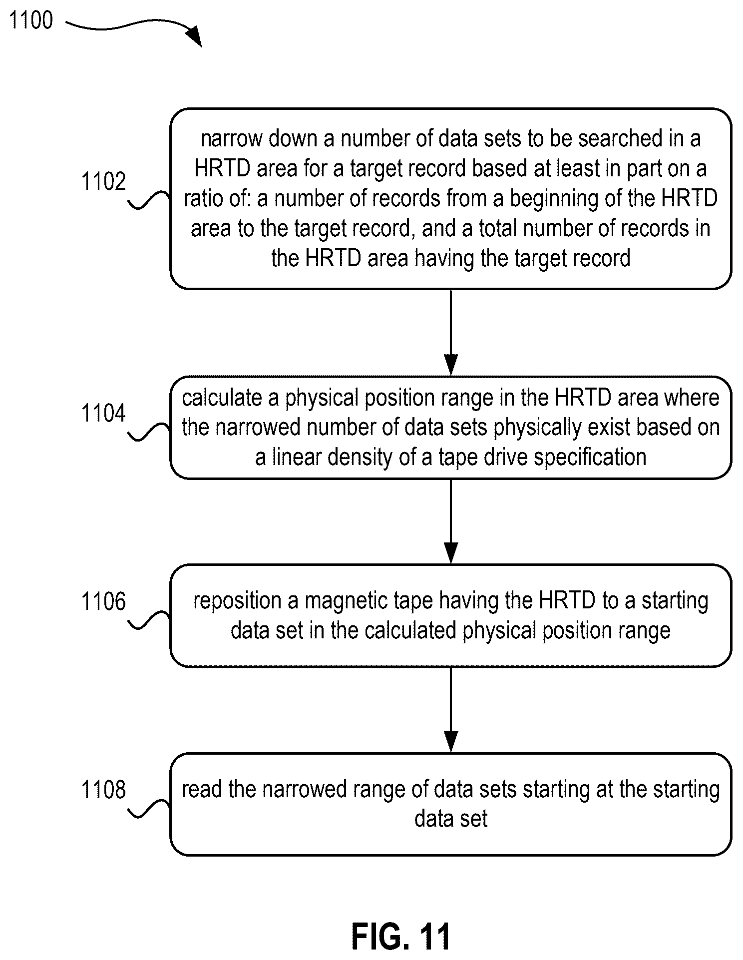Patent US12613635 Figure 12 – Narrowing reposition search area in a tape directory region