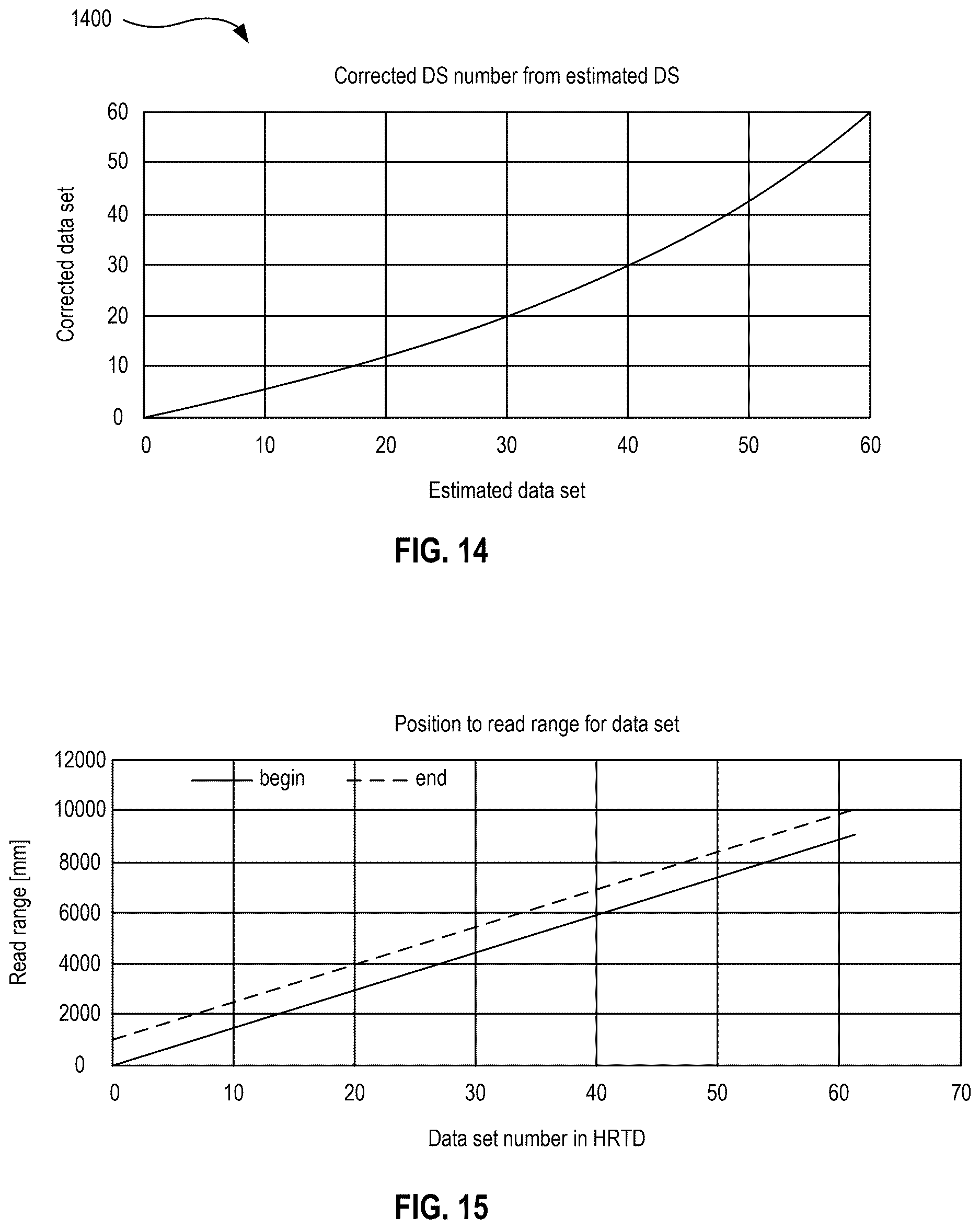 Patent US12613635 Figure 14 – Narrowing reposition search area in a tape directory region