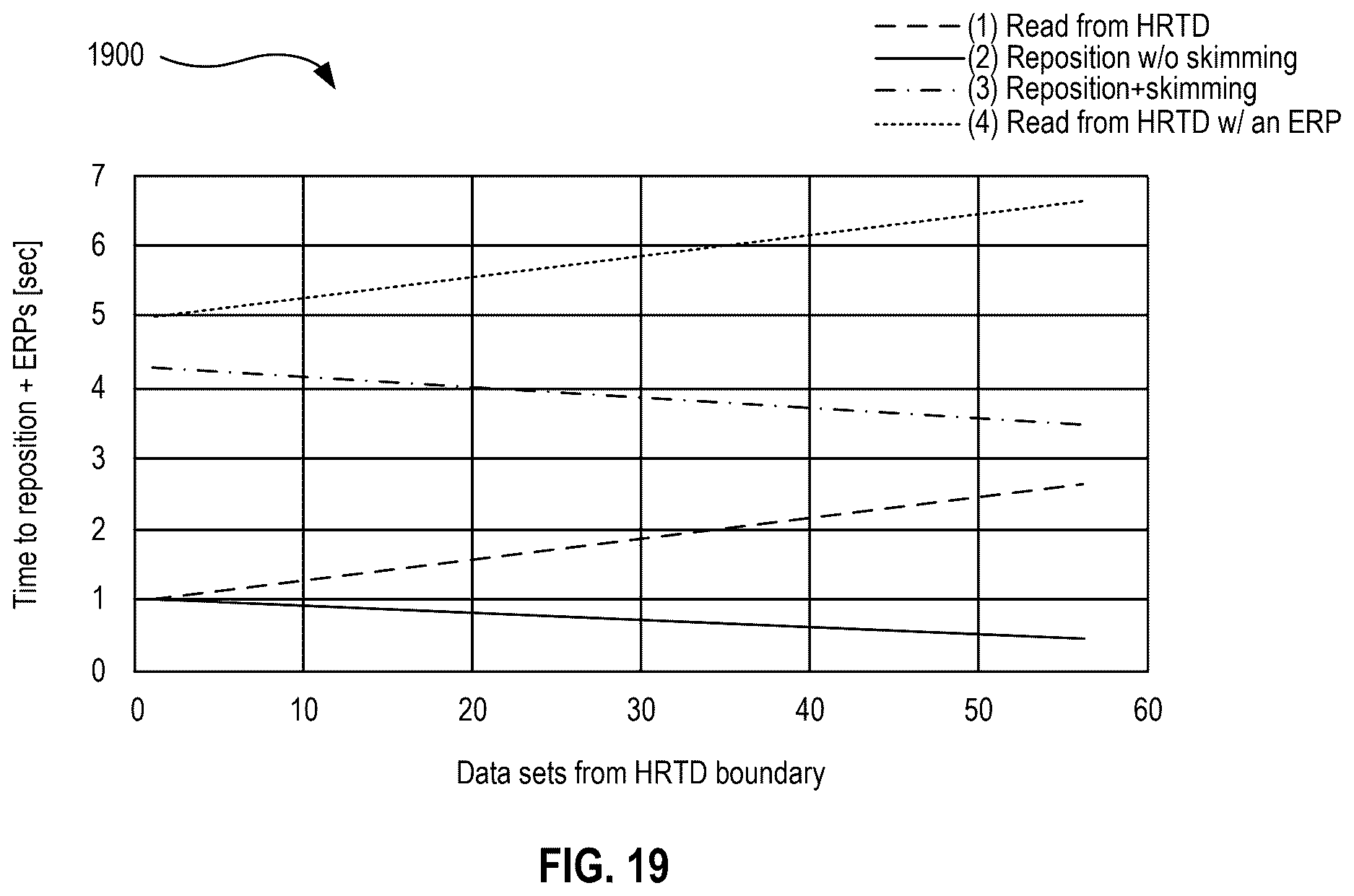 Patent US12613635 Figure 17 – Narrowing reposition search area in a tape directory region