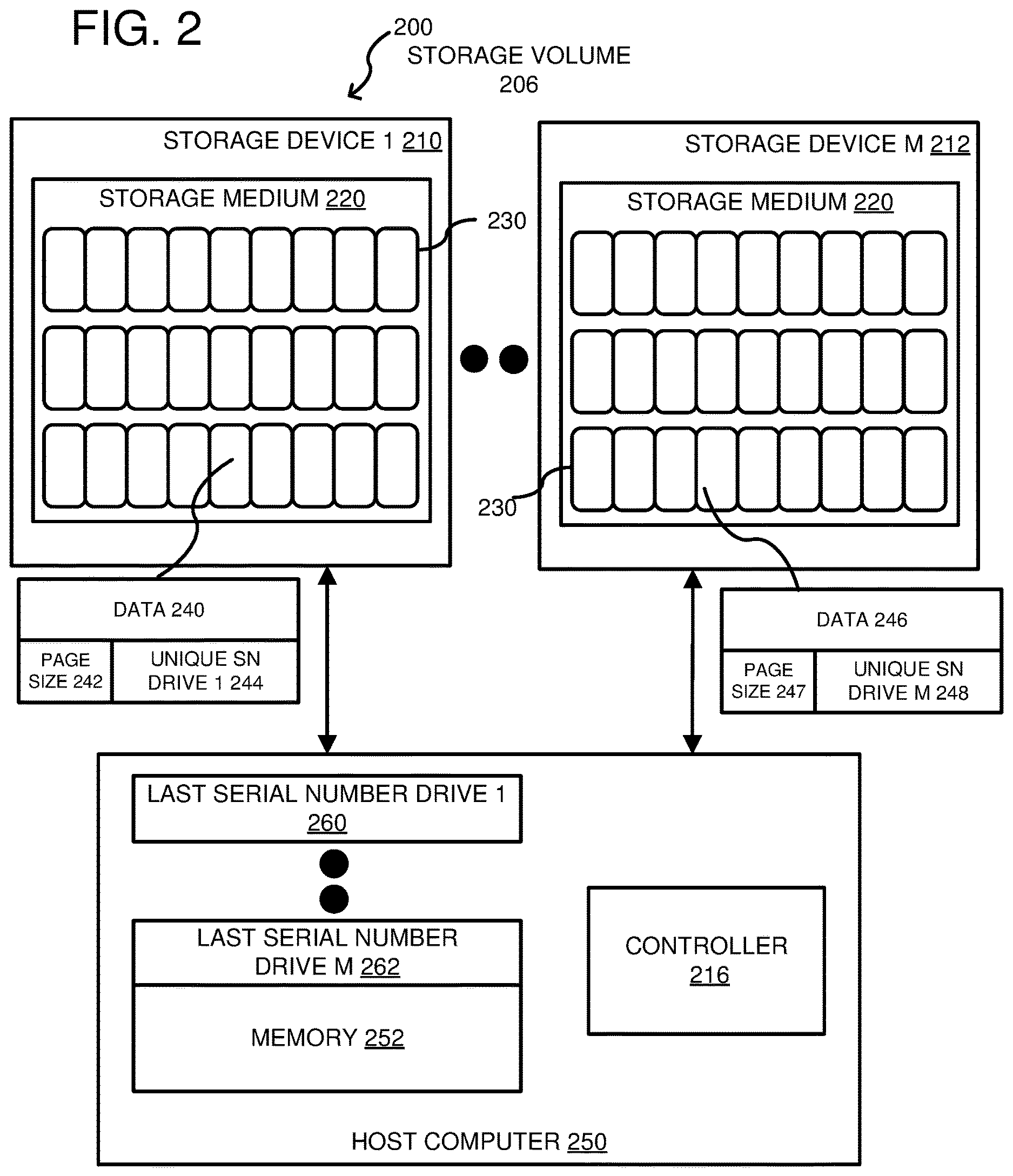 Patent US12613637 Figure 2 – Torn-write self-detection in a storage volume