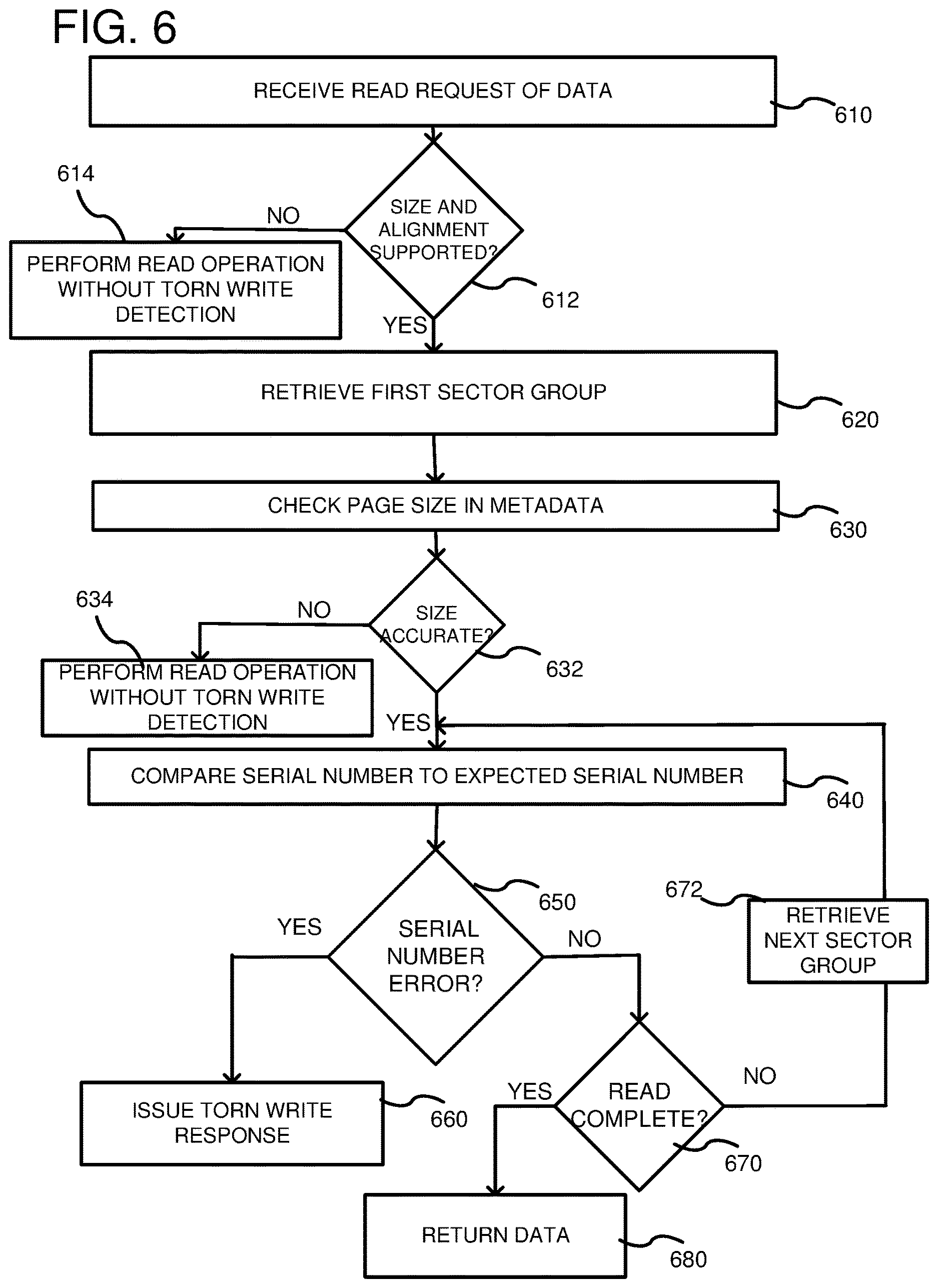 Patent US12613637 Figure 6 – Torn-write self-detection in a storage volume