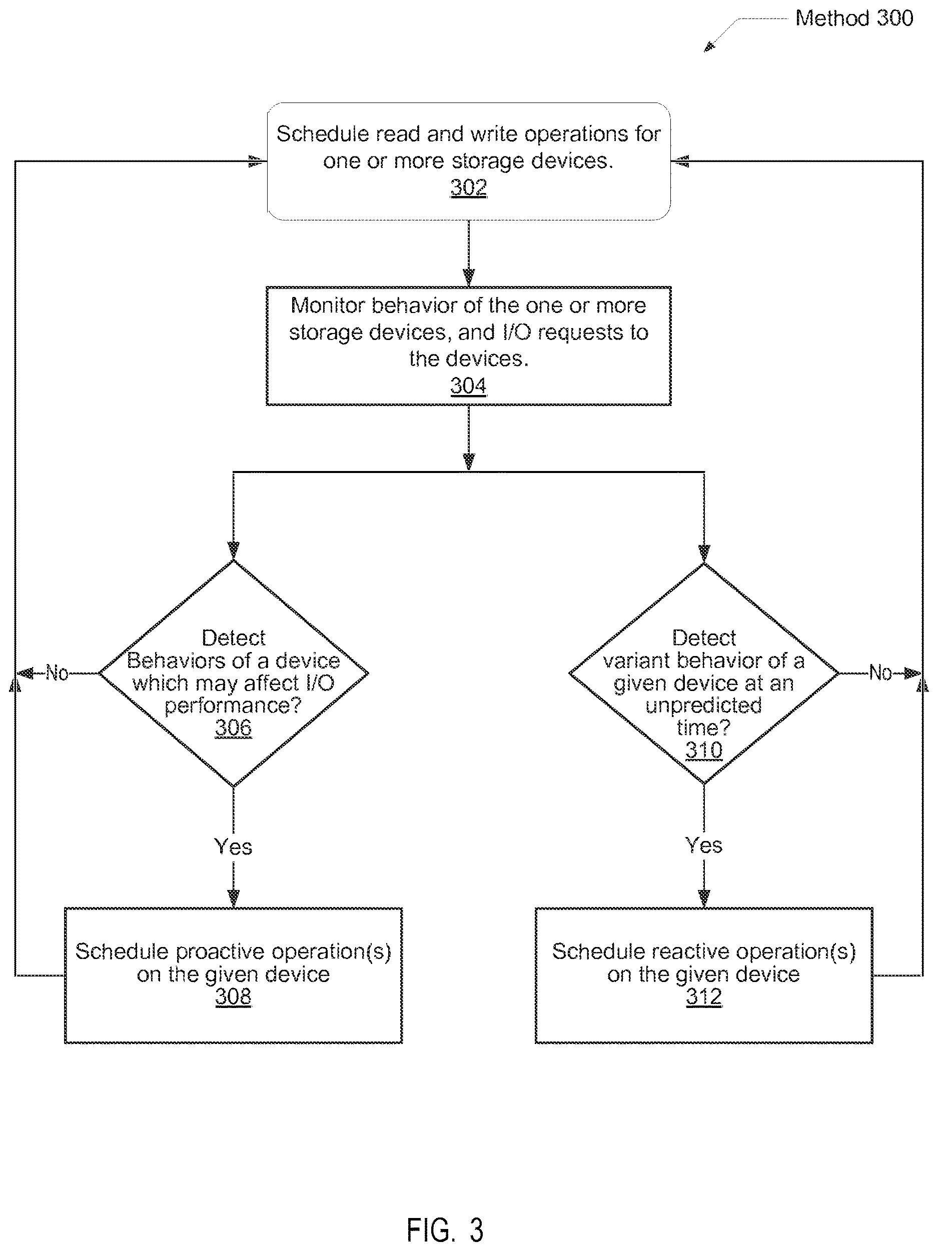 Patent US12613638 Figure 3 – Efficient execution of I/O operations in a storage environment