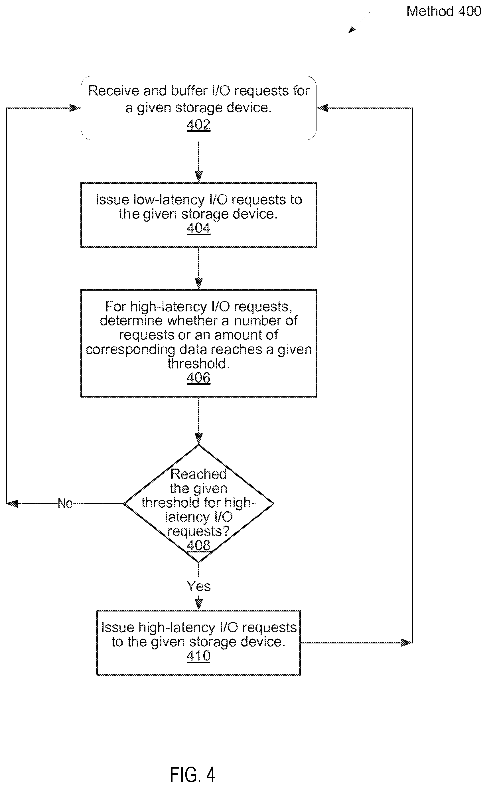 Patent US12613638 Figure 4 – Efficient execution of I/O operations in a storage environment