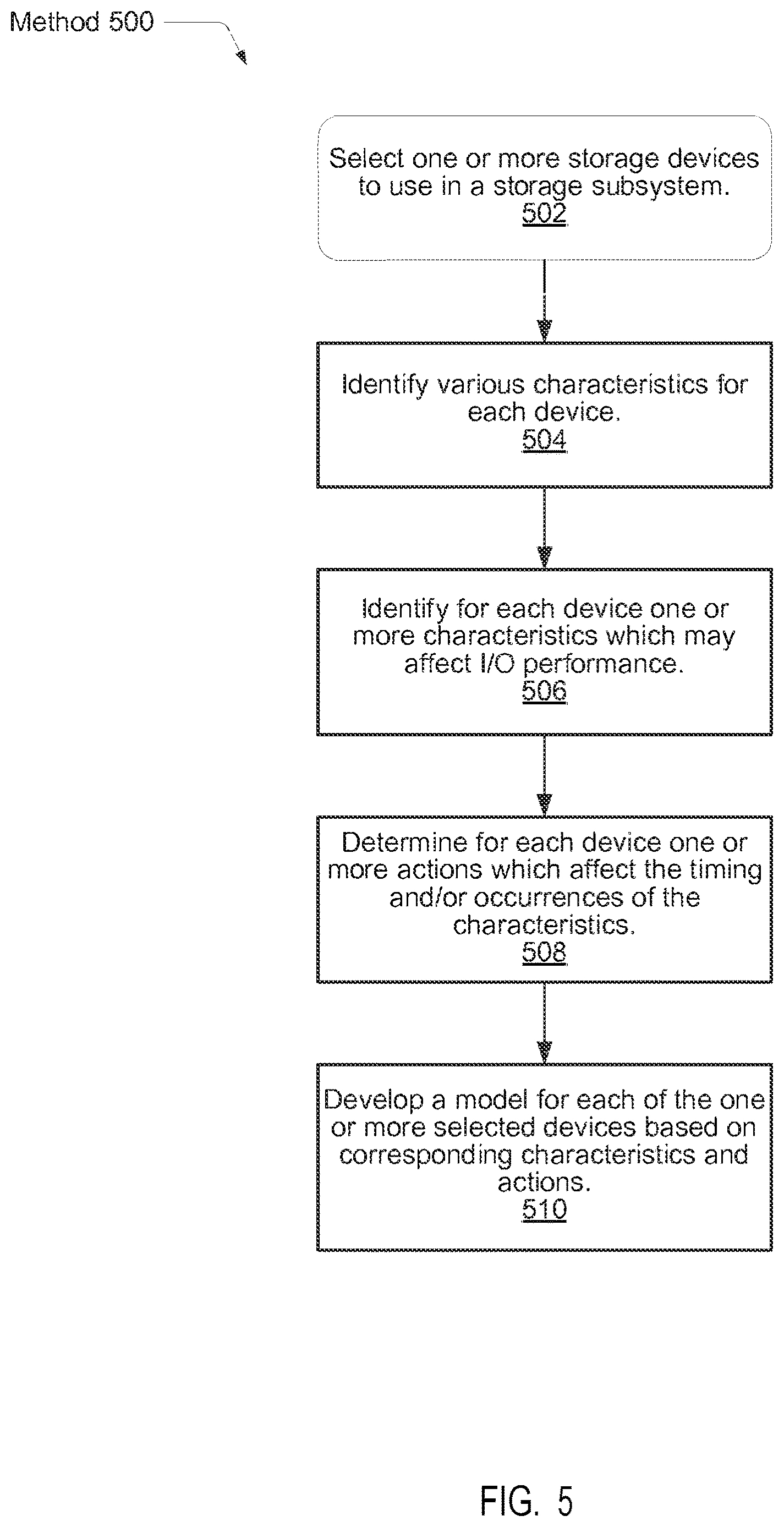 Patent US12613638 Figure 5 – Efficient execution of I/O operations in a storage environment