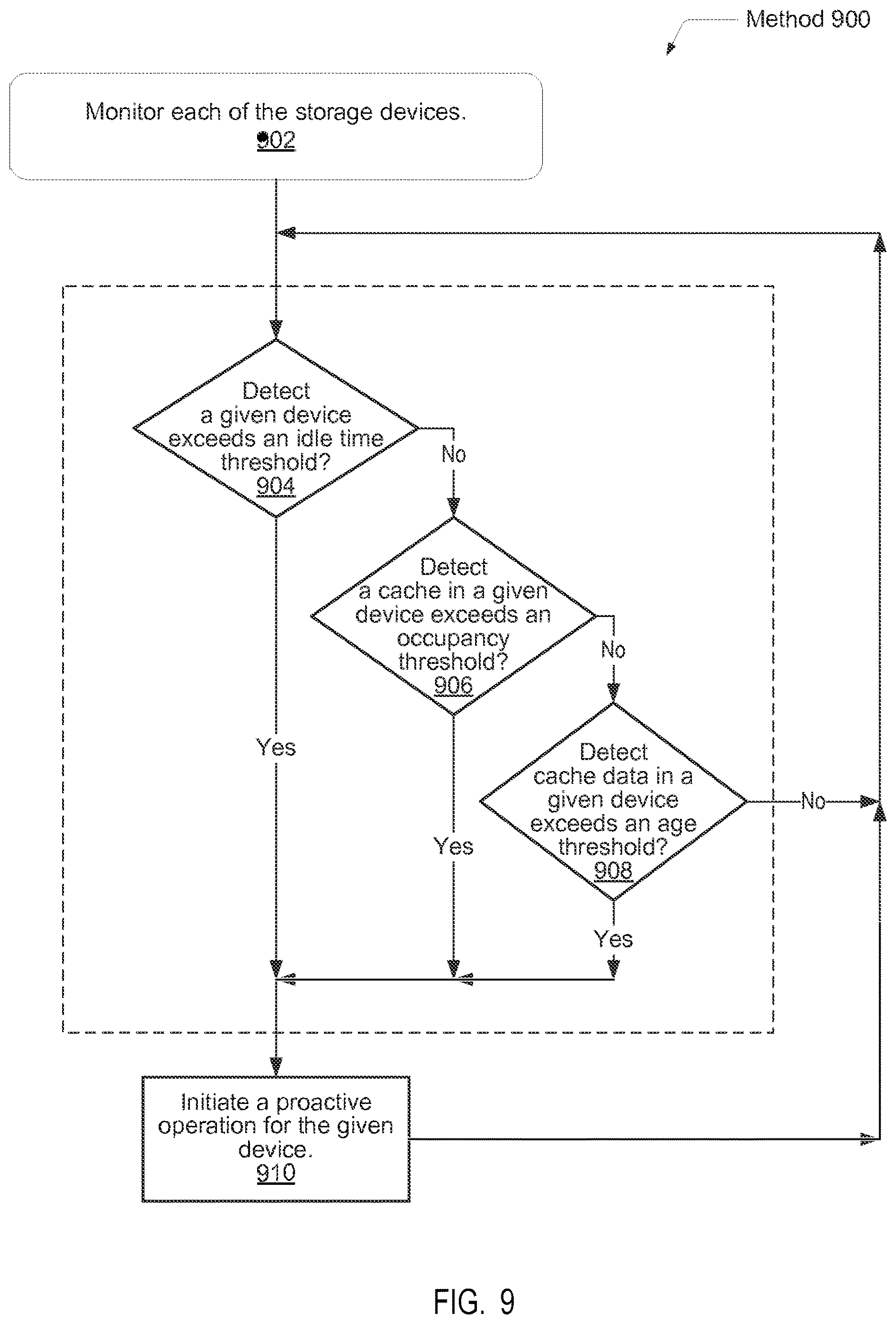 Patent US12613638 Figure 9 – Efficient execution of I/O operations in a storage environment