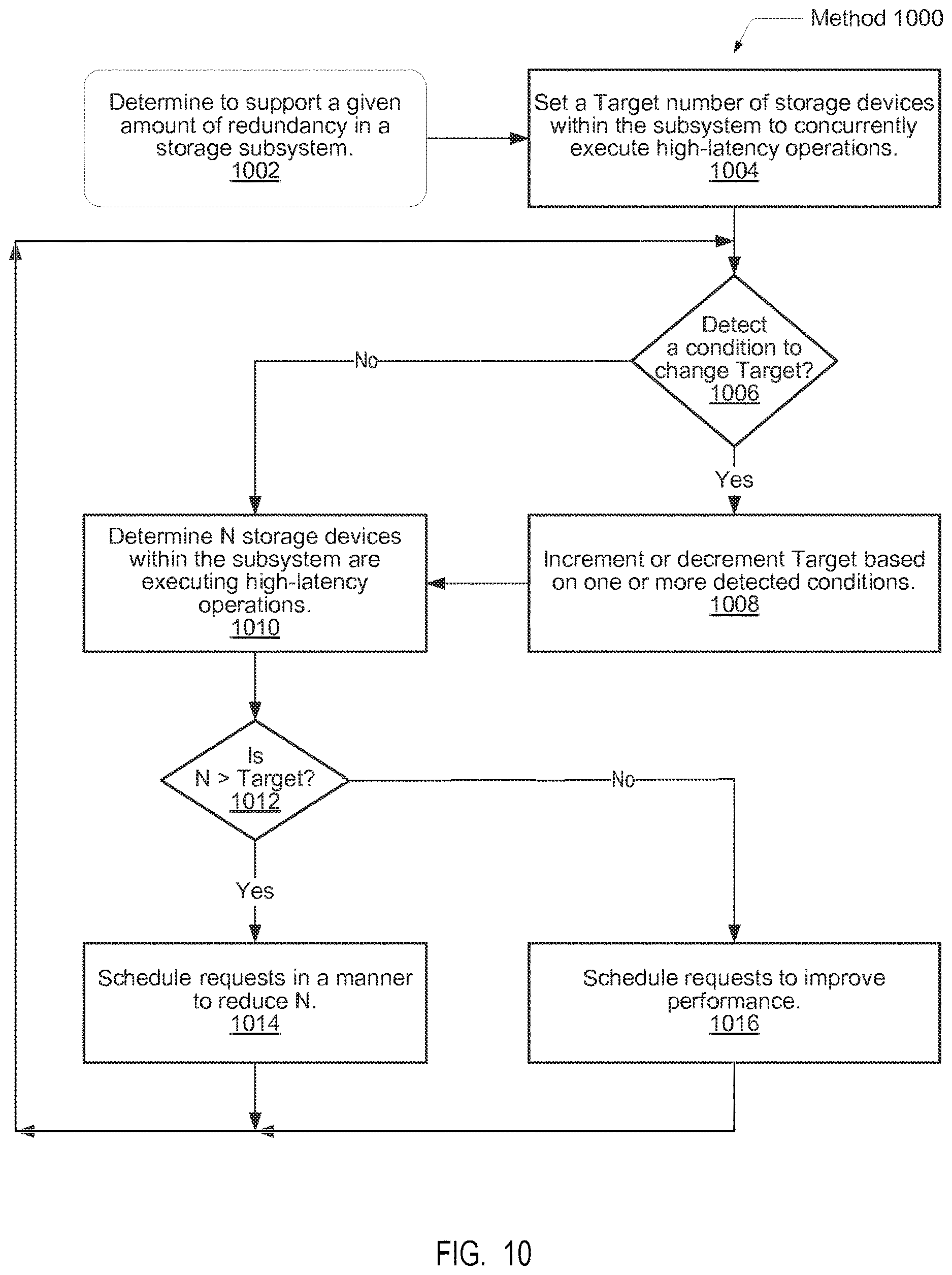 Patent US12613638 Figure 10 – Efficient execution of I/O operations in a storage environment