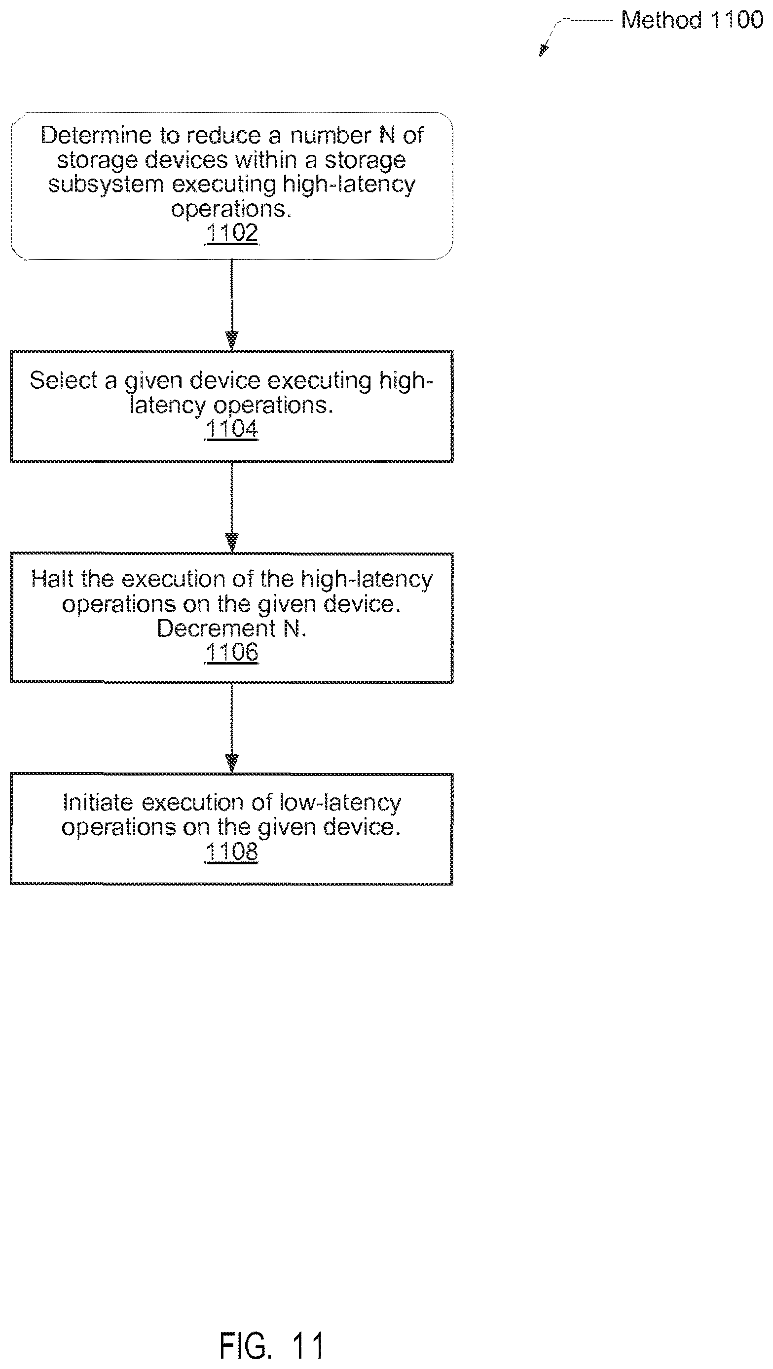 Patent US12613638 Figure 11 – Efficient execution of I/O operations in a storage environment