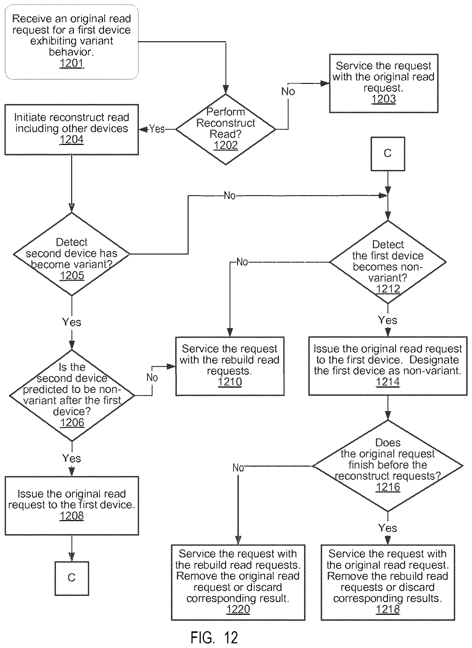Patent US12613638 Figure 12 – Efficient execution of I/O operations in a storage environment