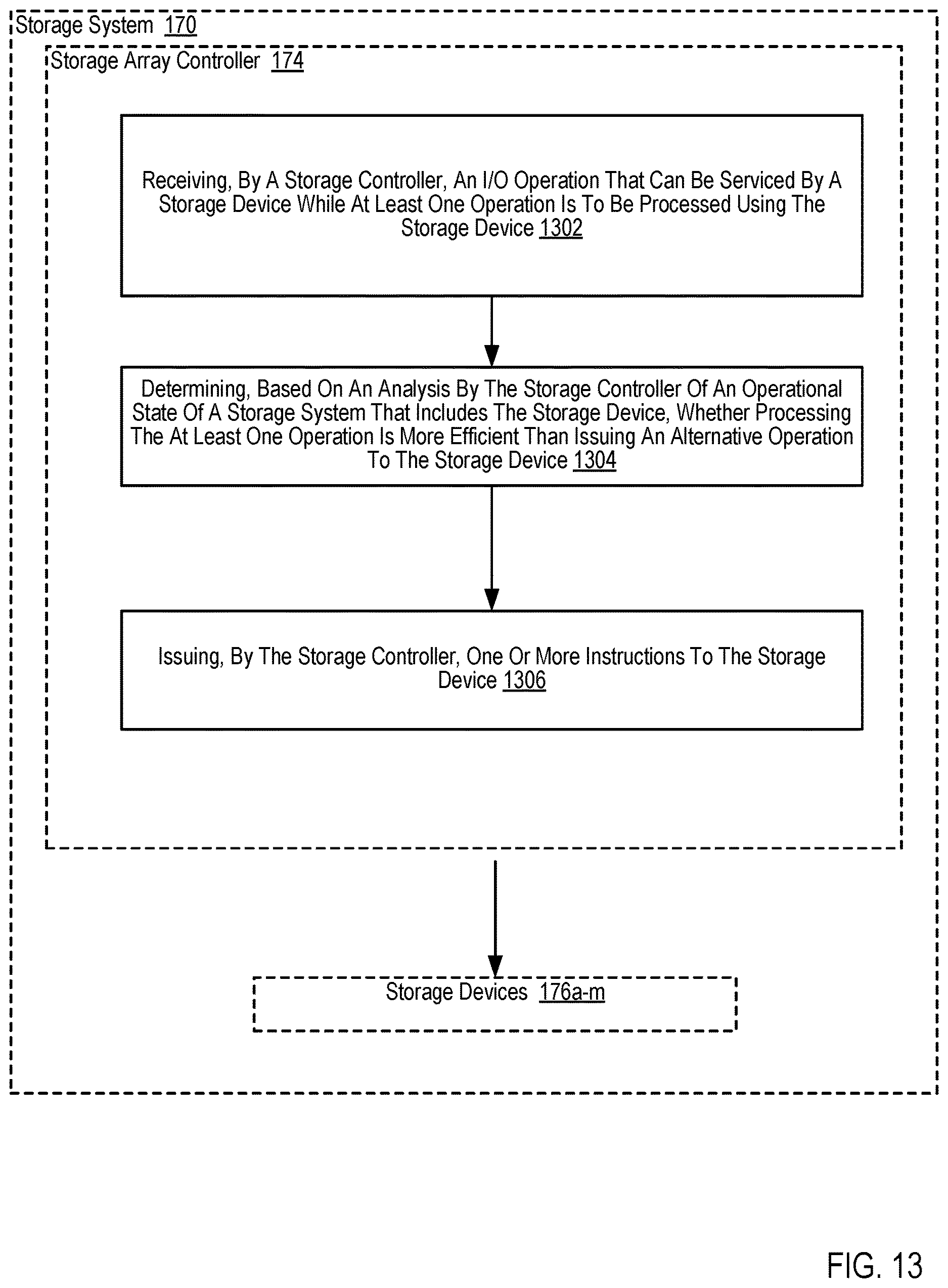 Patent US12613638 Figure 13 – Efficient execution of I/O operations in a storage environment