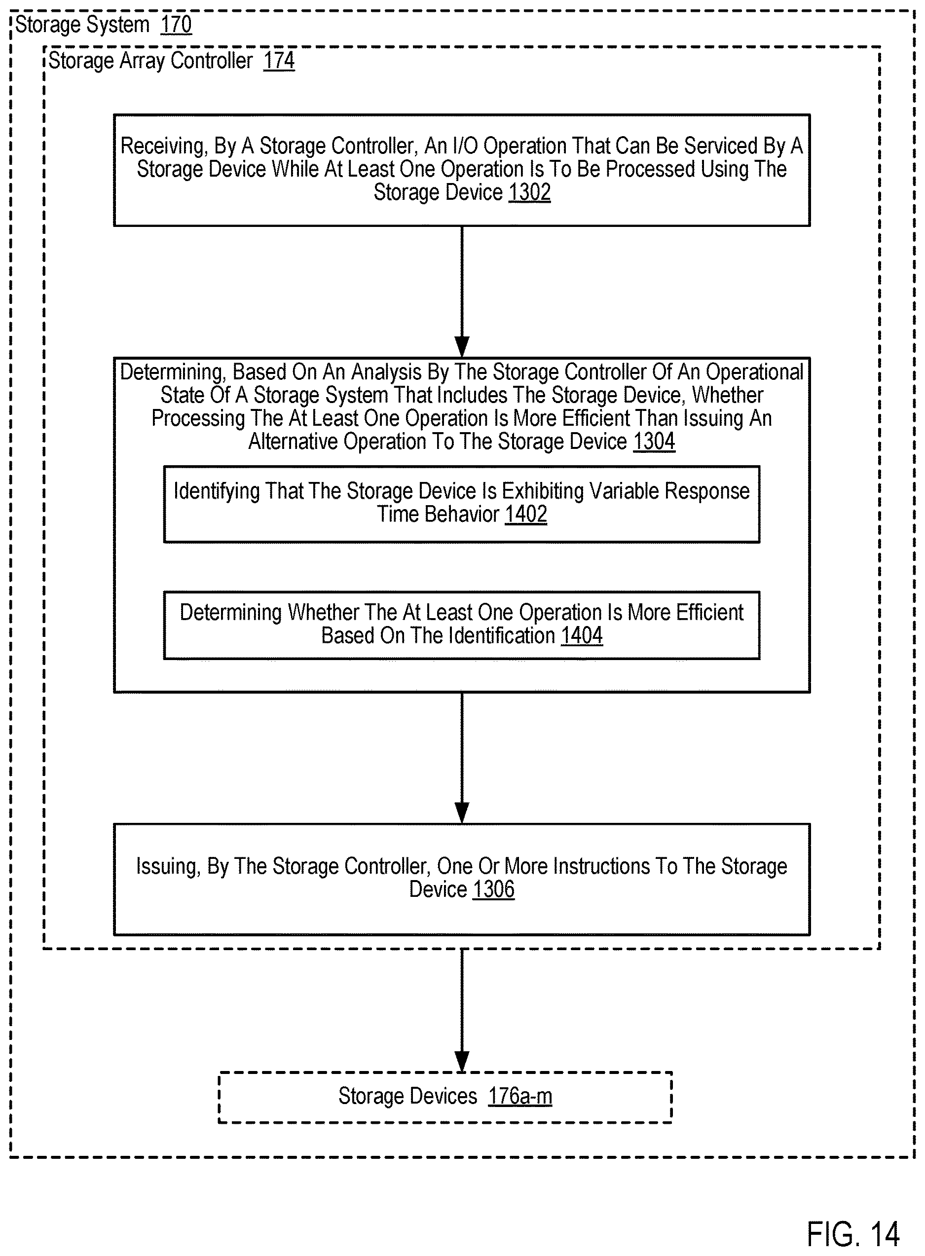 Patent US12613638 Figure 14 – Efficient execution of I/O operations in a storage environment