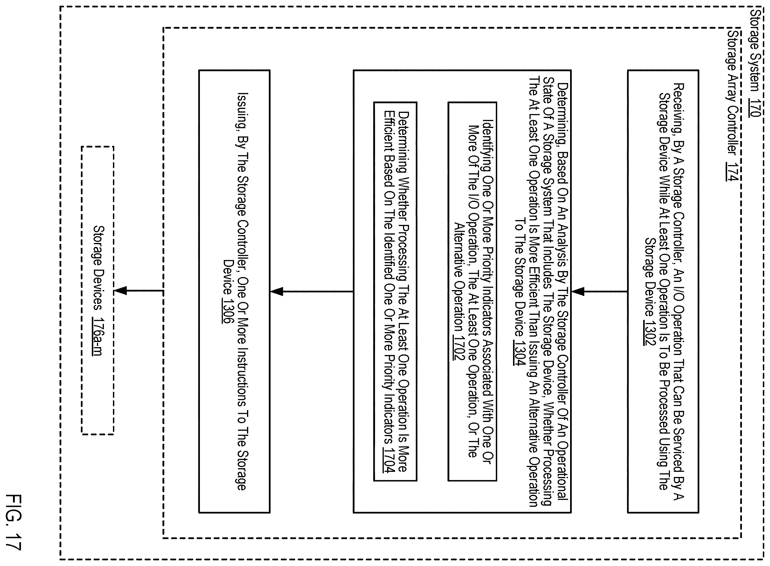 Patent US12613638 Figure 17 – Efficient execution of I/O operations in a storage environment