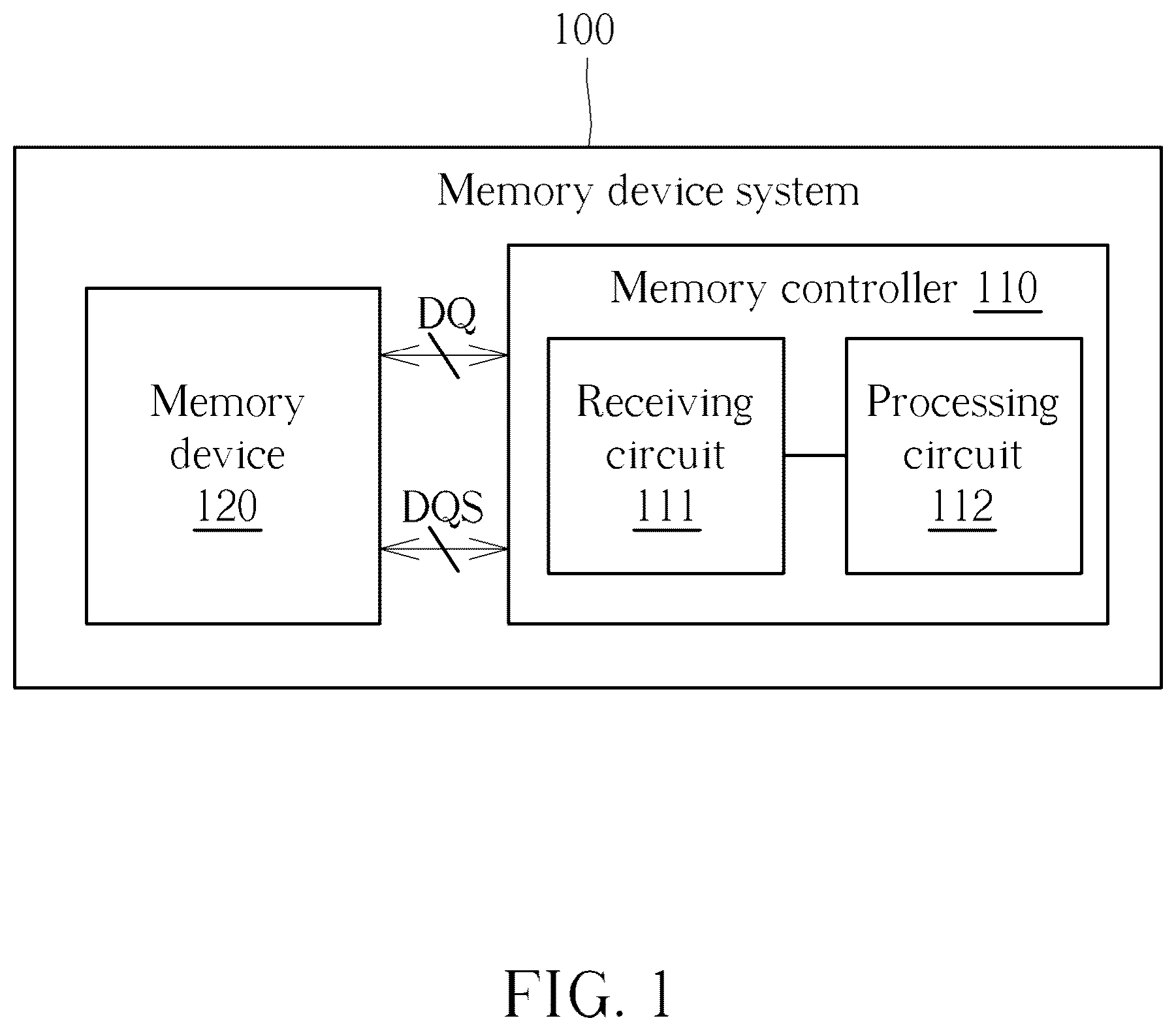 Patent US12613640 Figure 1 – Memory controller and memory data receiving method