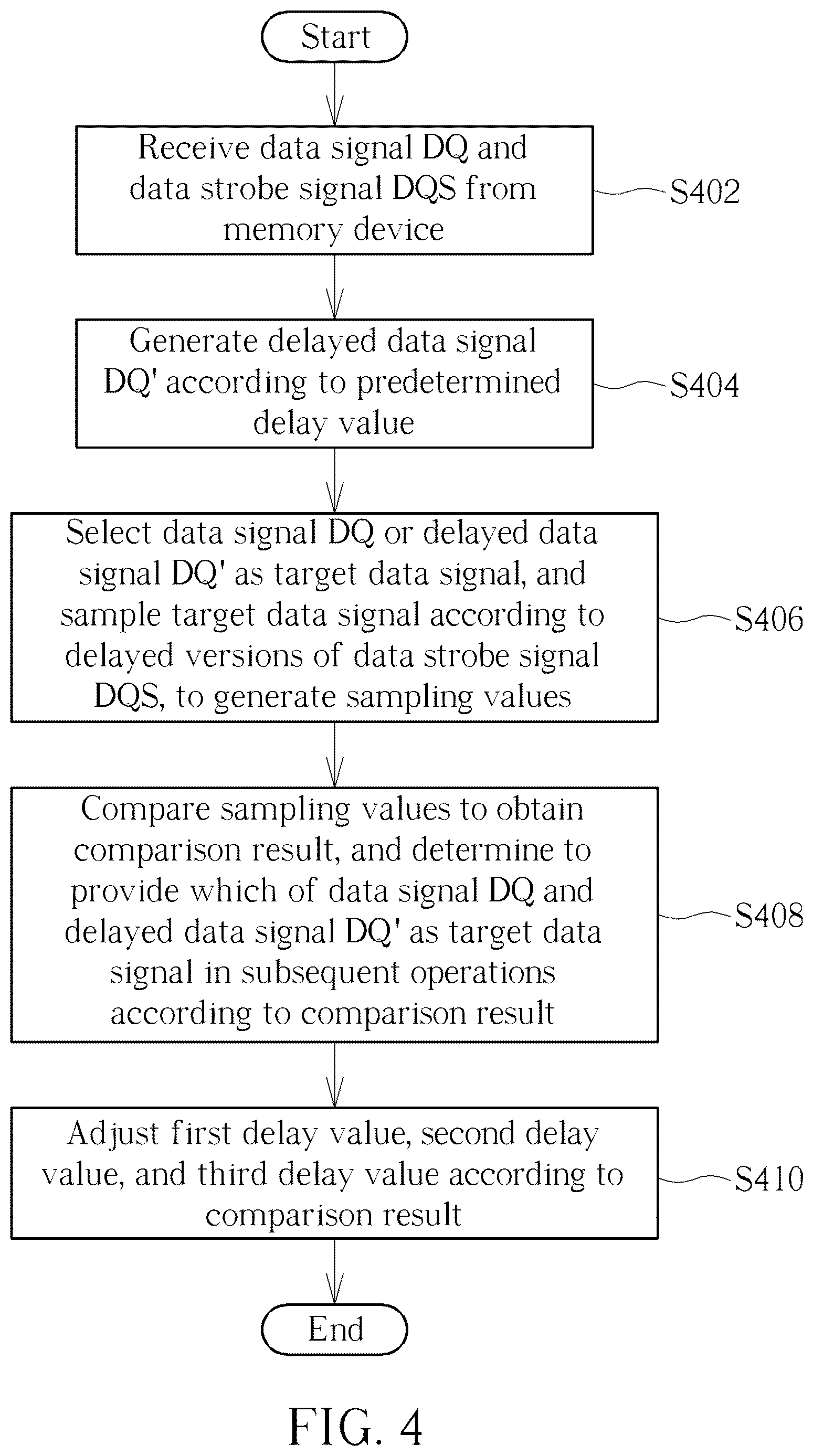Patent US12613640 Figure 4 – Memory controller and memory data receiving method
