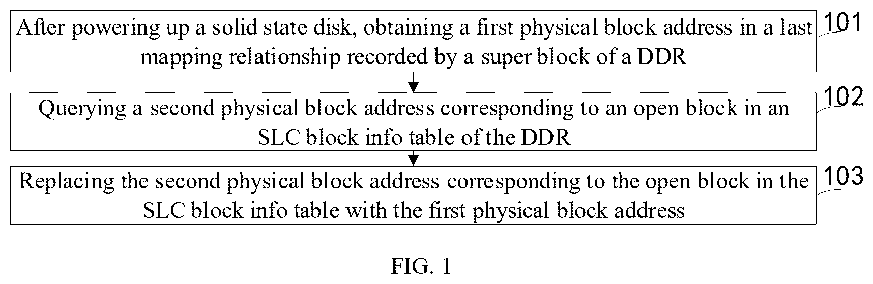 Patent US12613641 Figure 1 – Solid-state disk block correction method and apparatus, and electronic device and storage medium