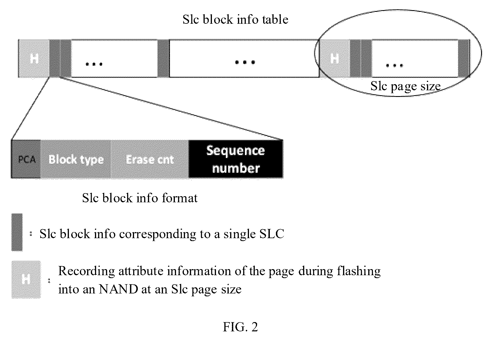 Patent US12613641 Figure 2 – Solid-state disk block correction method and apparatus, and electronic device and storage medium