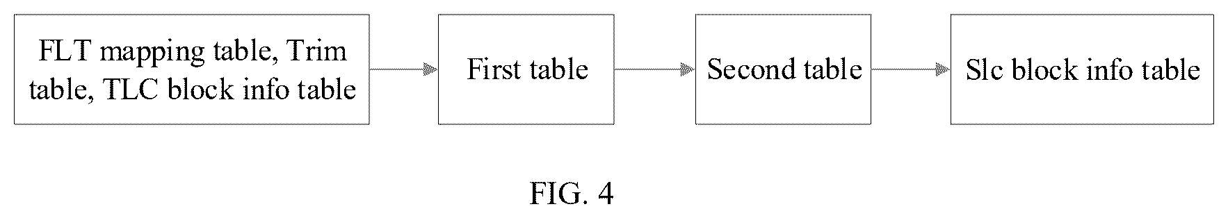 Patent US12613641 Figure 4 – Solid-state disk block correction method and apparatus, and electronic device and storage medium