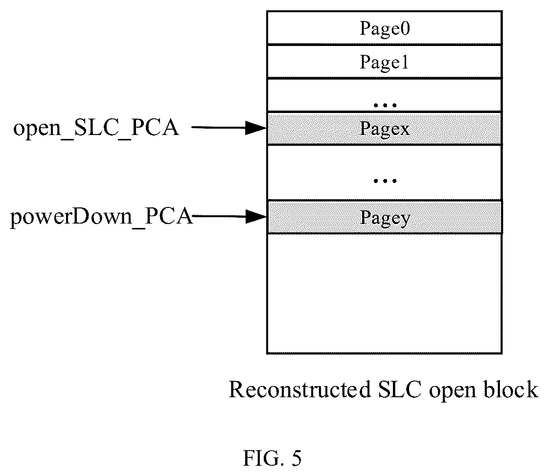 Patent US12613641 Figure 5 – Solid-state disk block correction method and apparatus, and electronic device and storage medium