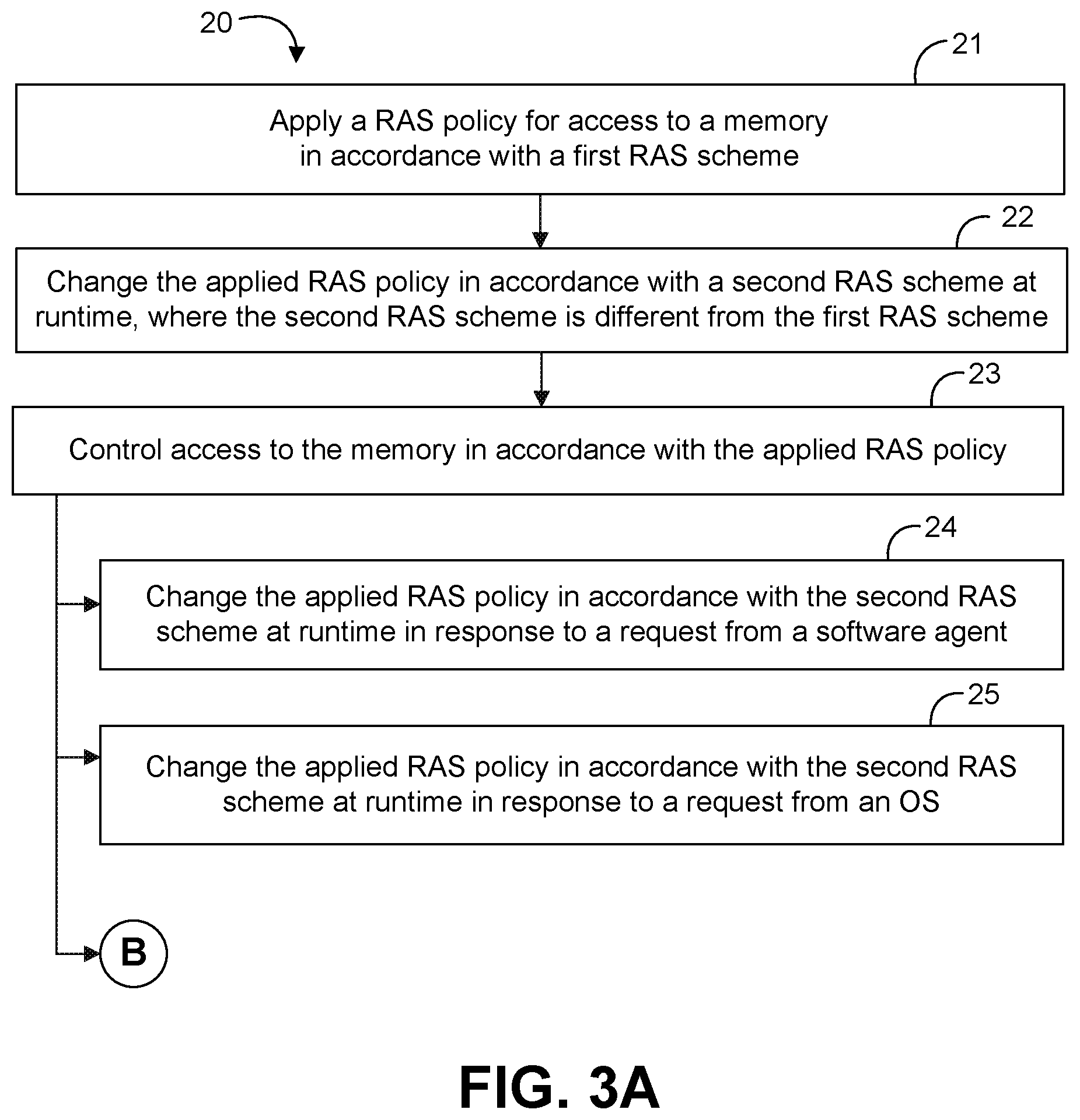 Patent US12613642 Figure 2 – Adaptive RAS platform based on correlative prediction