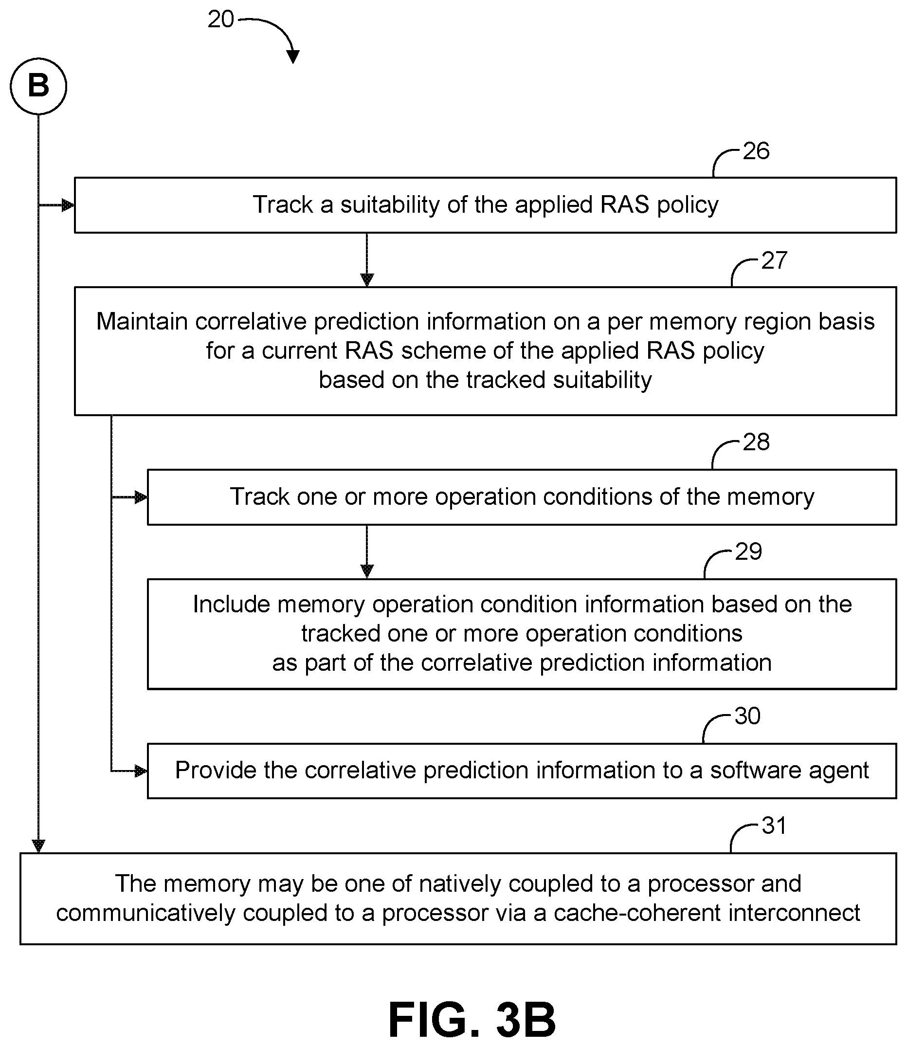 Patent US12613642 Figure 3 – Adaptive RAS platform based on correlative prediction