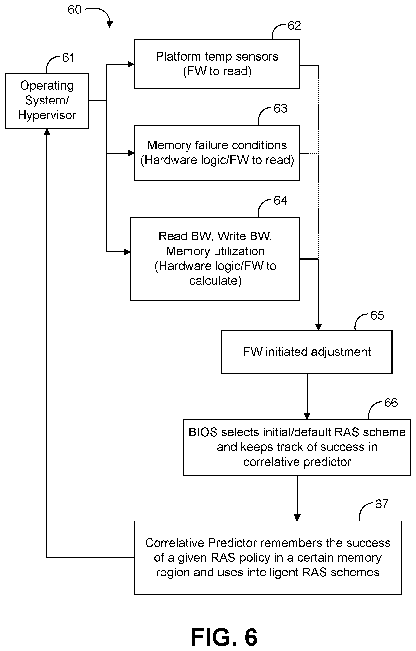 Patent US12613642 Figure 7 – Adaptive RAS platform based on correlative prediction