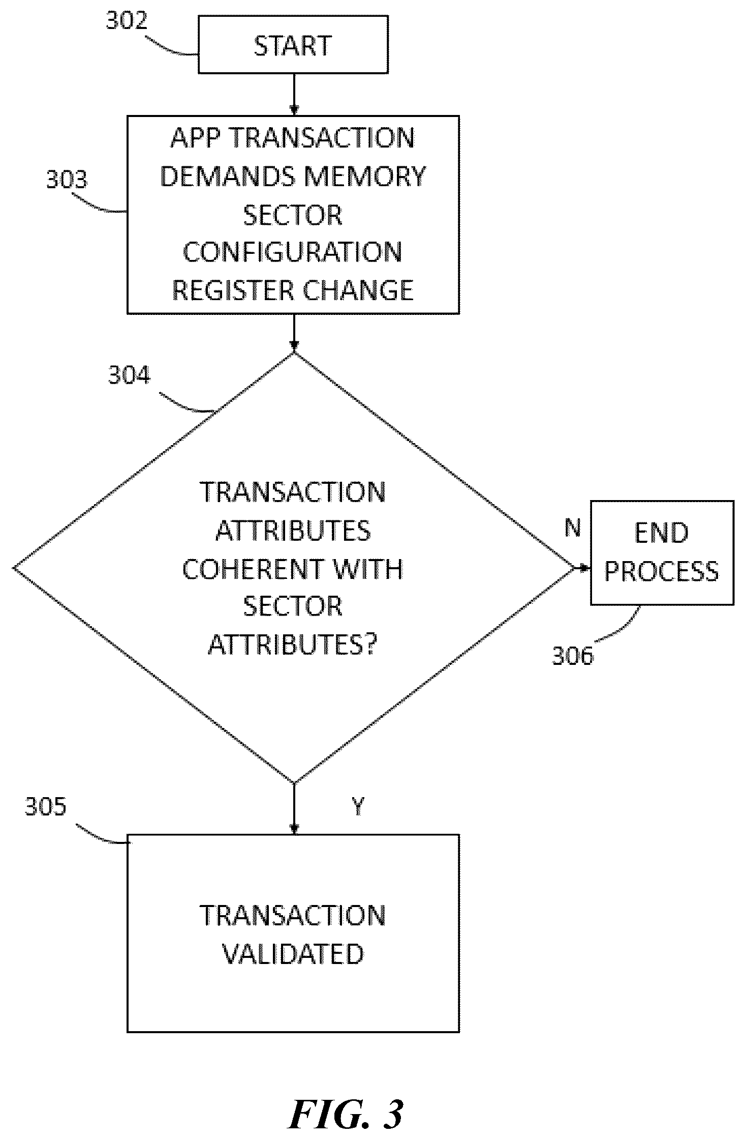 Patent US12613643 Figure 2 – Transaction validation and memory configuration modification