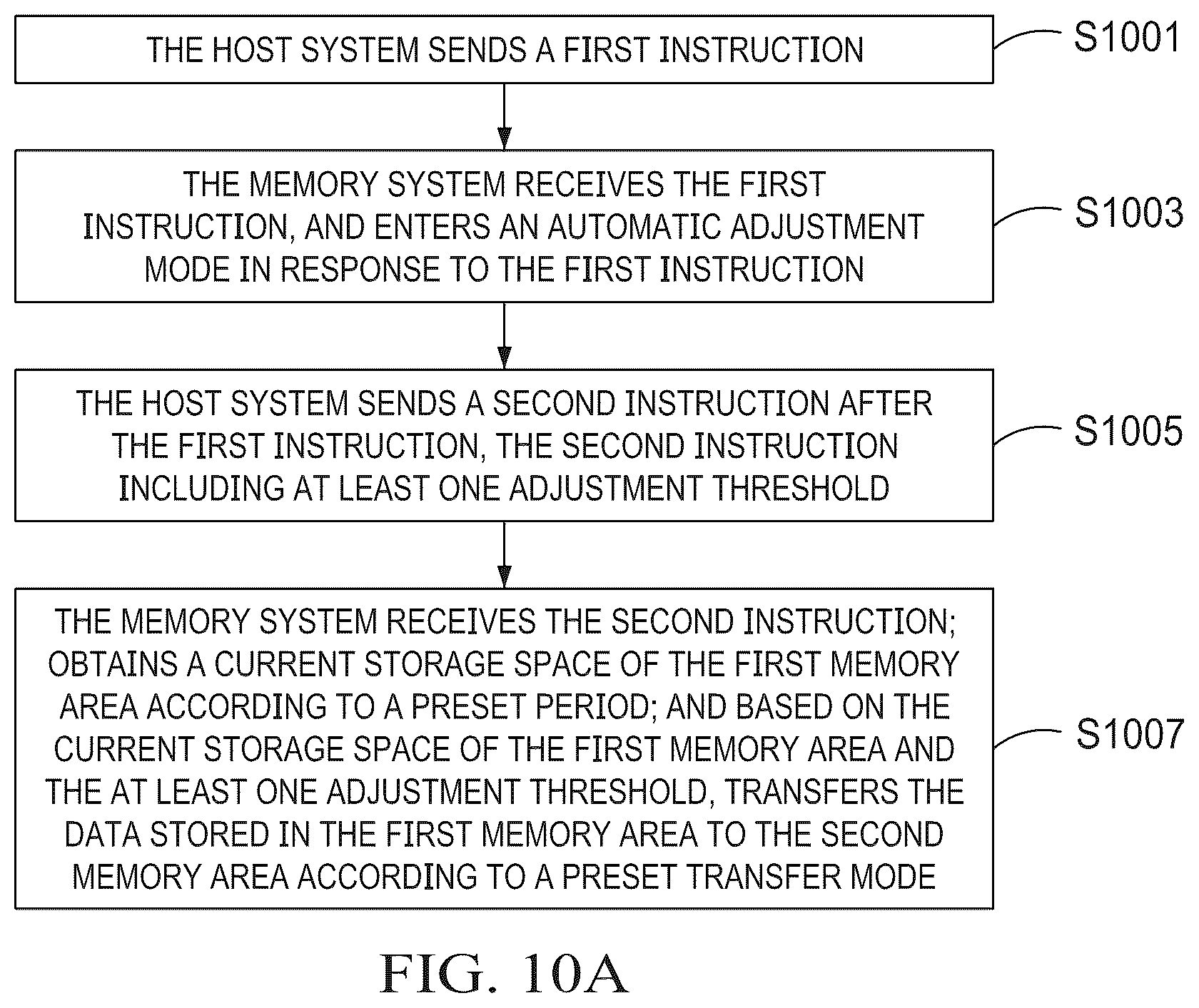 Patent US12613644 Figure 12 – Memory system, electronic apparatus and operating method thereof, host system, and storage medium