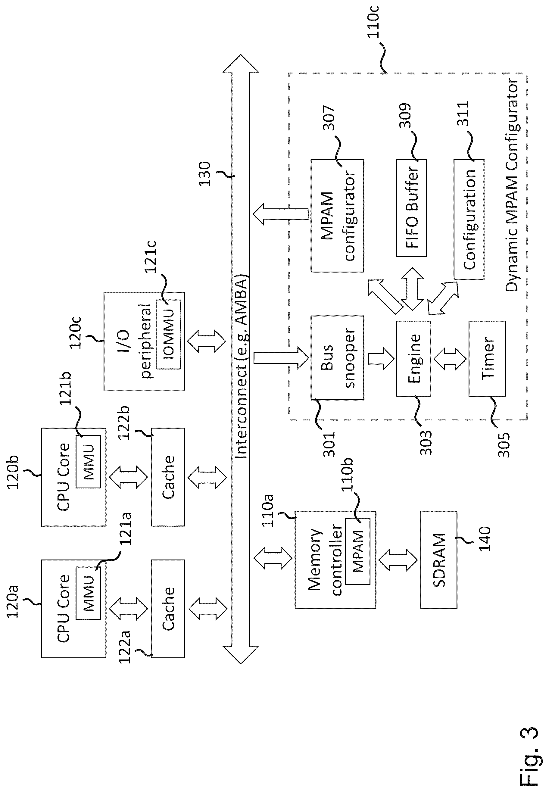 Patent US12613645 Figure 3 – Memory controller fractonal bandwidth adjustment for critical and non- critical components