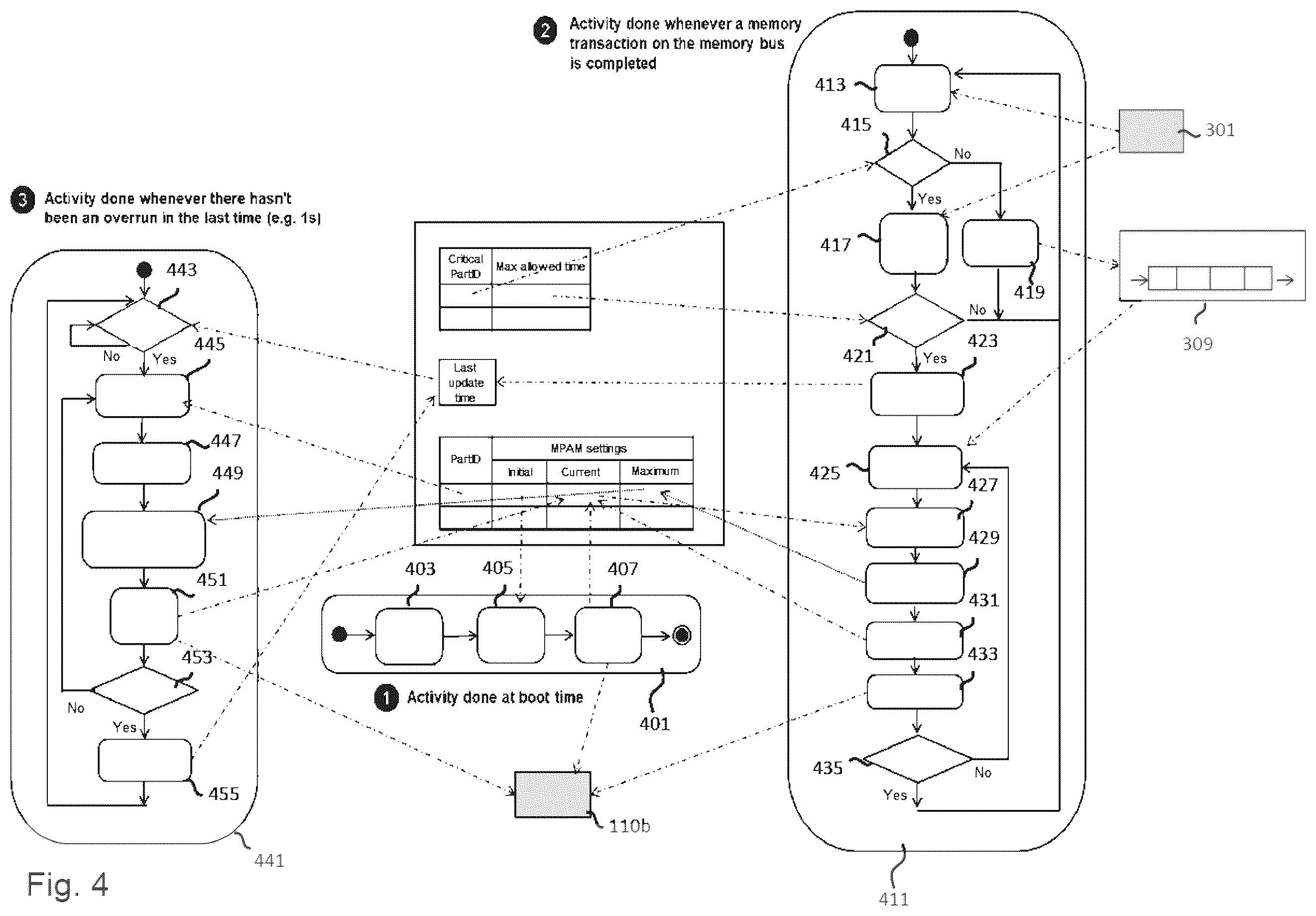 Patent US12613645 Figure 4 – Memory controller fractonal bandwidth adjustment for critical and non- critical components