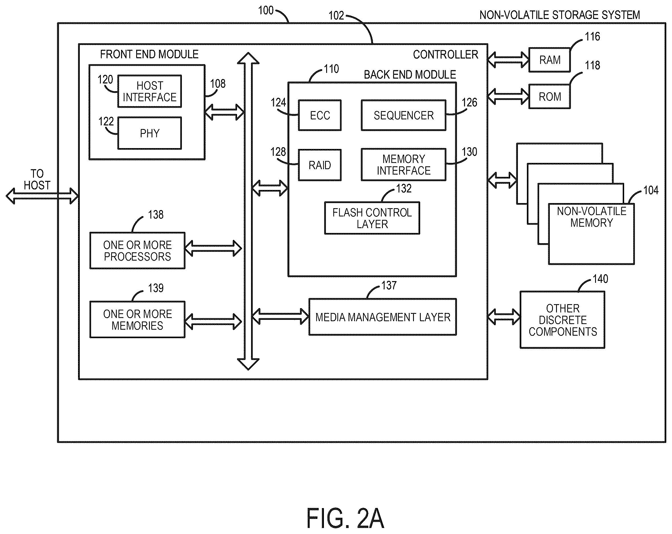 Patent US12613646 Figure 2 – Data storage device and method for providing prolonged high performance for tenants in a multi-tenancy environment