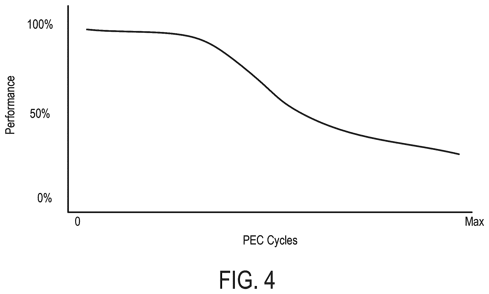 Patent US12613646 Figure 5 – Data storage device and method for providing prolonged high performance for tenants in a multi-tenancy environment