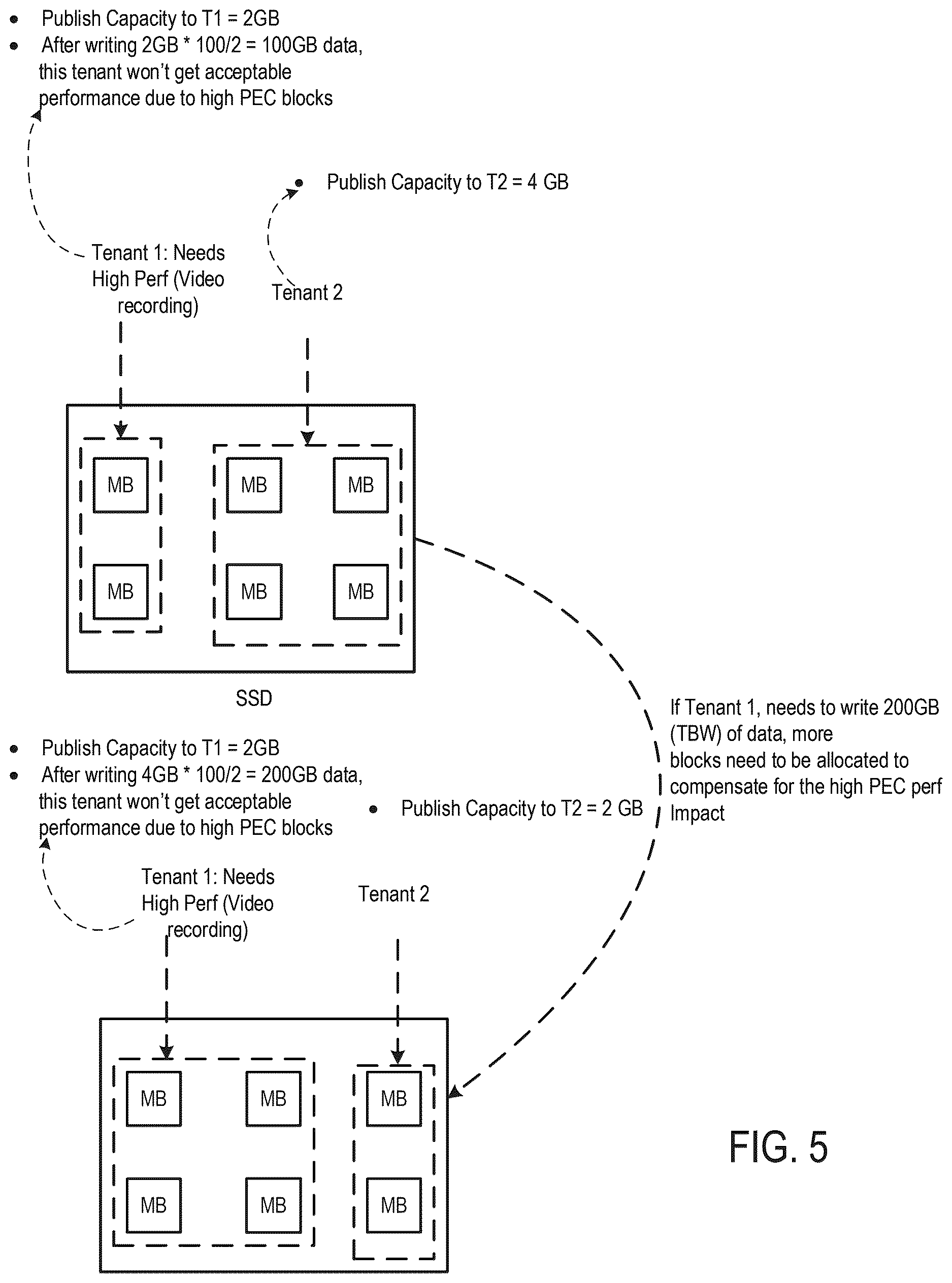 Patent US12613646 Figure 6 – Data storage device and method for providing prolonged high performance for tenants in a multi-tenancy environment