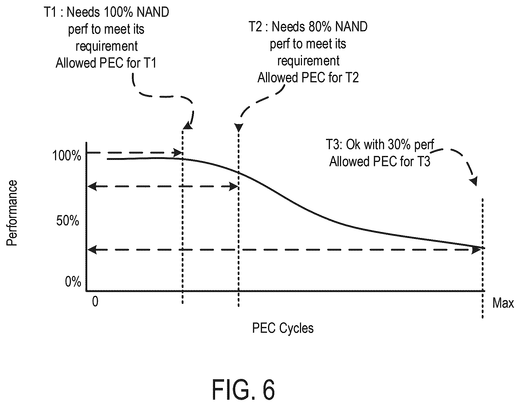 Patent US12613646 Figure 7 – Data storage device and method for providing prolonged high performance for tenants in a multi-tenancy environment