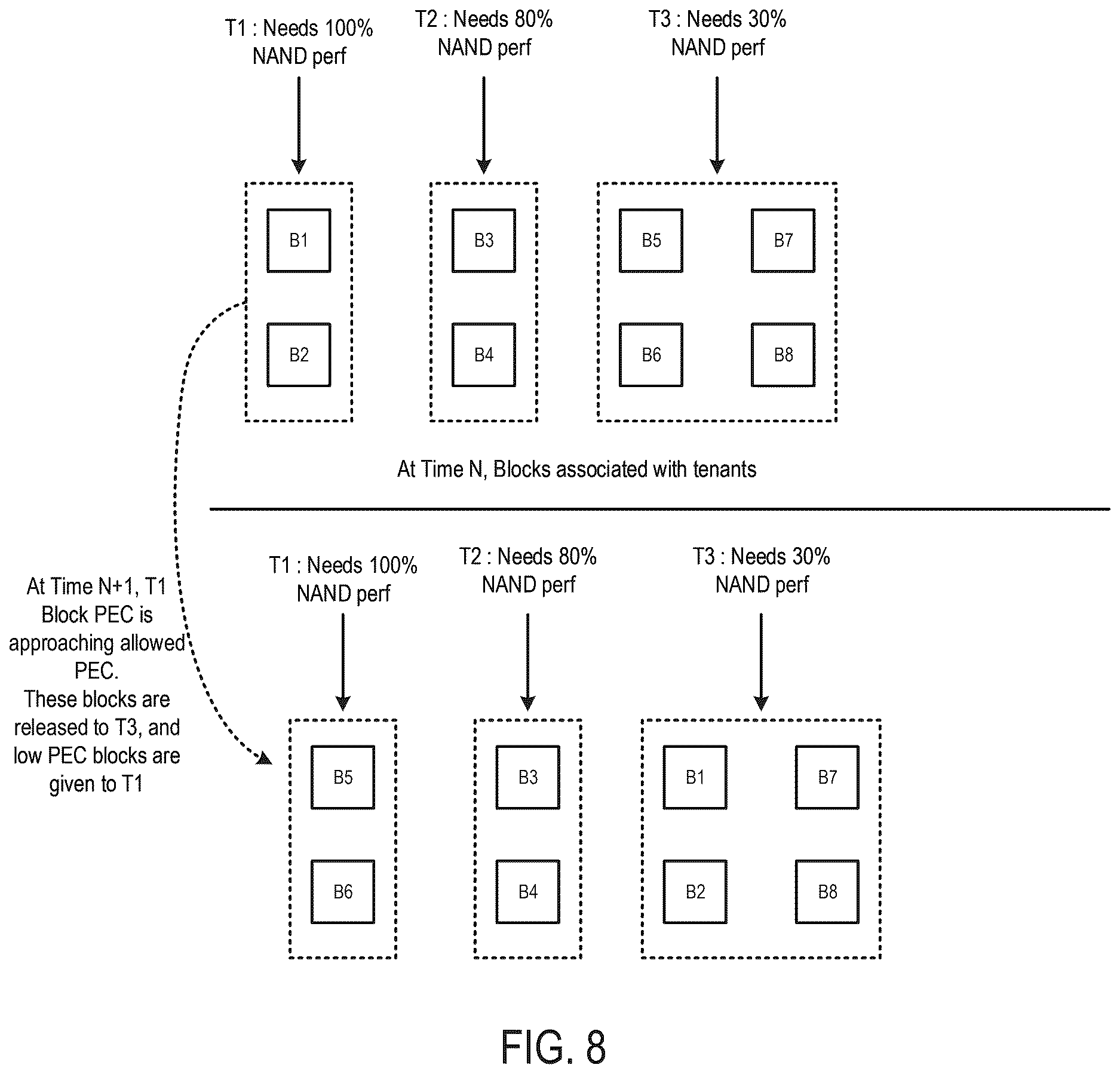 Patent US12613646 Figure 9 – Data storage device and method for providing prolonged high performance for tenants in a multi-tenancy environment