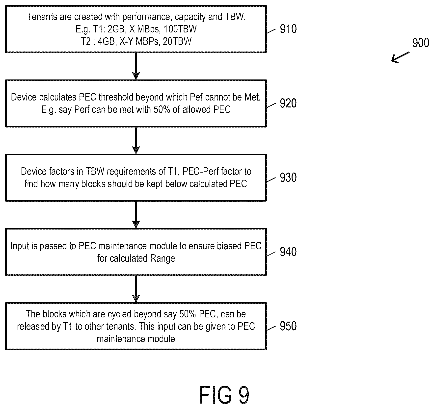 Patent US12613646 Figure 10 – Data storage device and method for providing prolonged high performance for tenants in a multi-tenancy environment