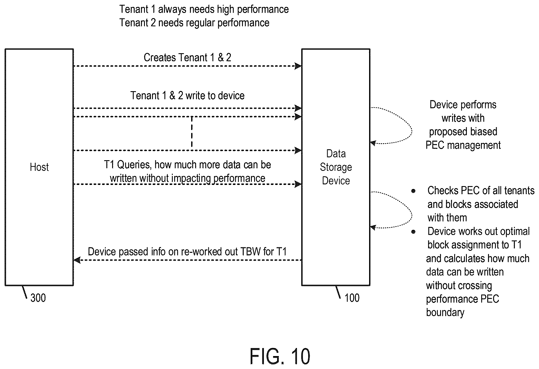 Patent US12613646 Figure 11 – Data storage device and method for providing prolonged high performance for tenants in a multi-tenancy environment