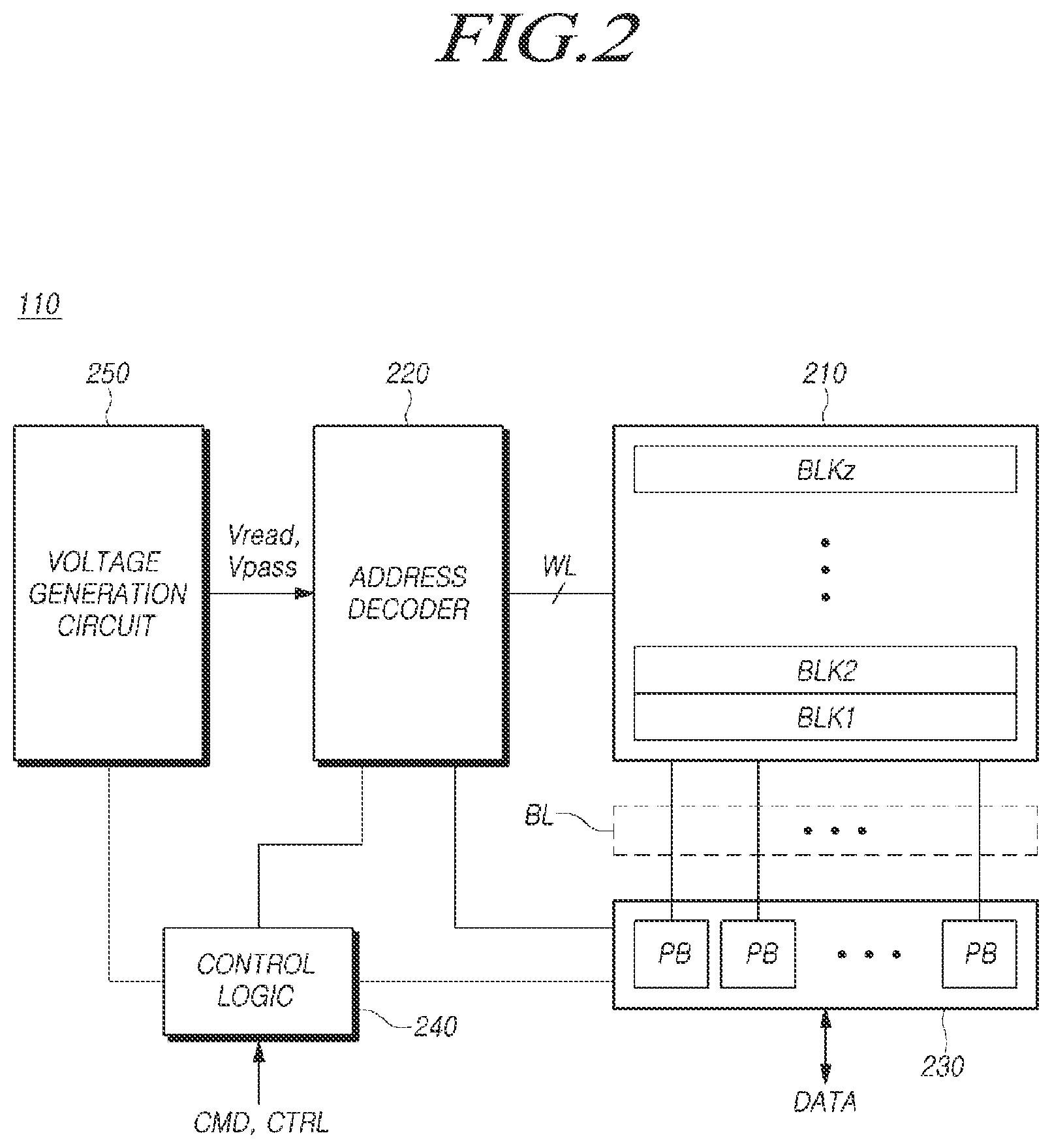 Patent US12613648 Figure 2 – Memory system for executing a target operation based on a program state of a super memory block and operating method thereof