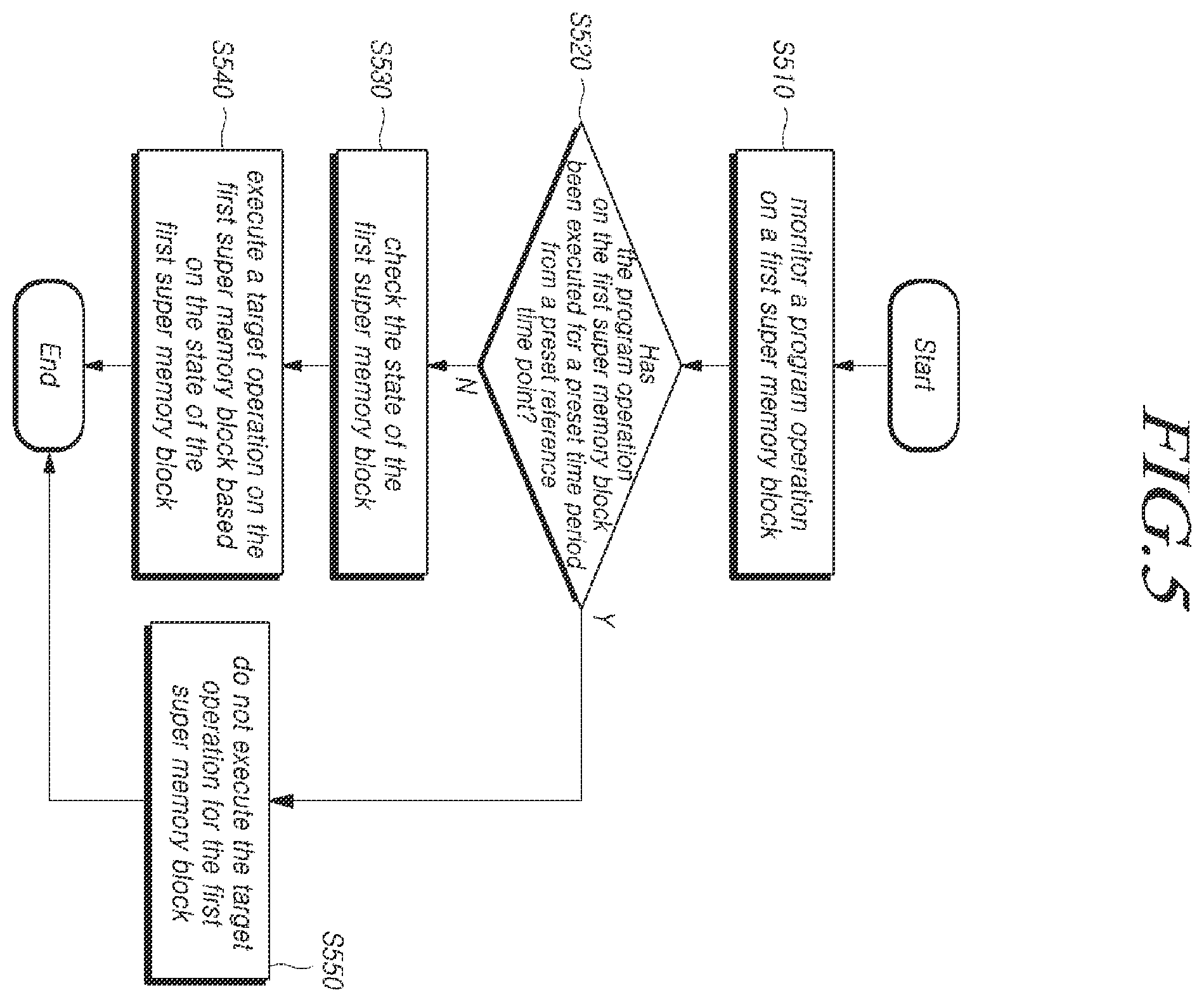 Patent US12613648 Figure 5 – Memory system for executing a target operation based on a program state of a super memory block and operating method thereof