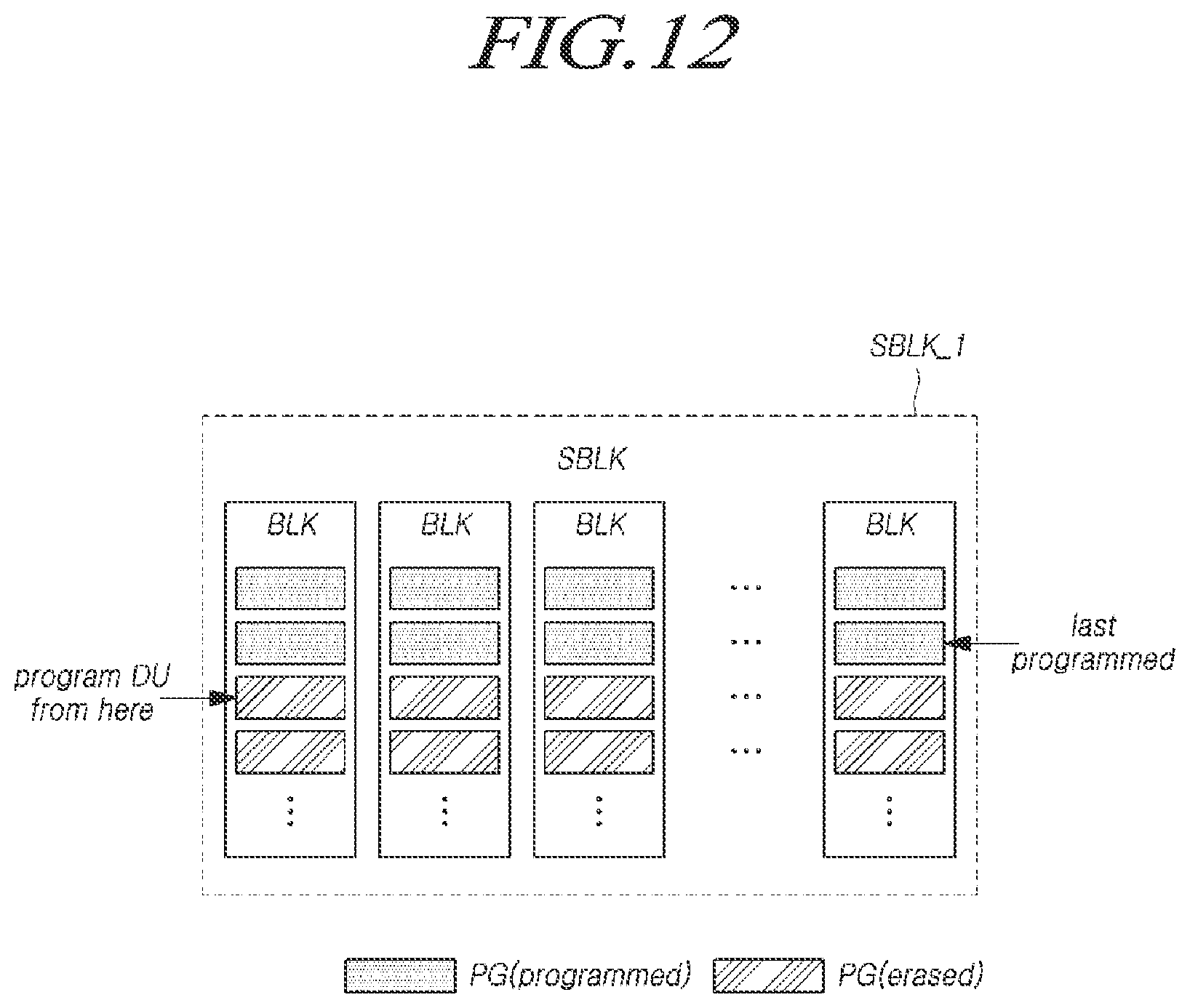Patent US12613648 Figure 12 – Memory system for executing a target operation based on a program state of a super memory block and operating method thereof