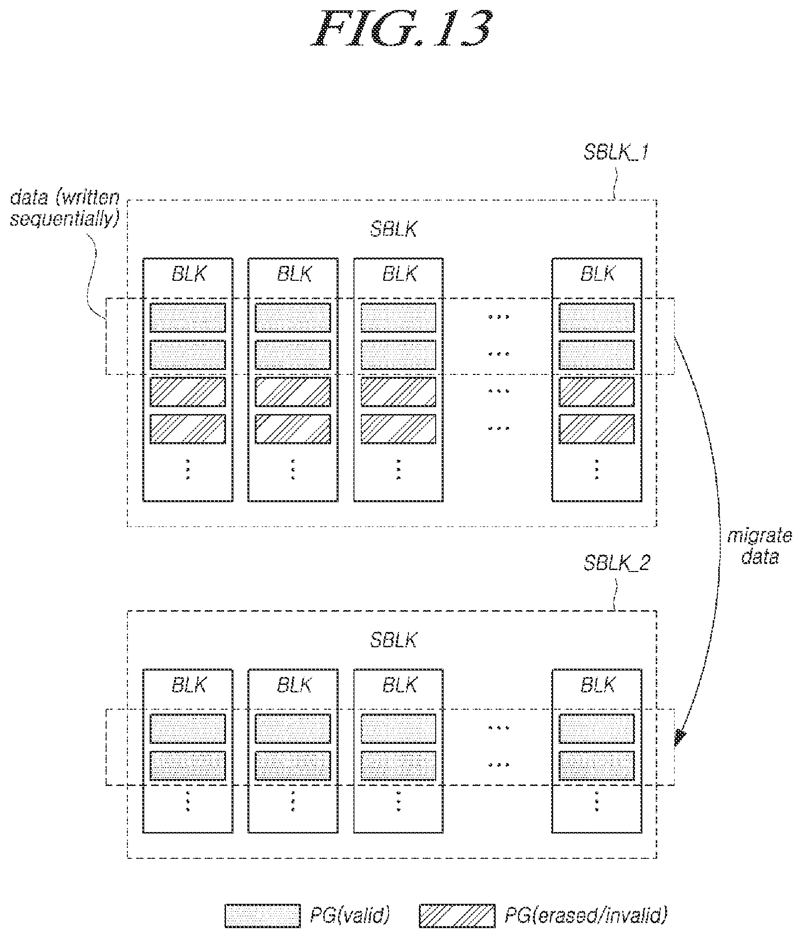 Patent US12613648 Figure 13 – Memory system for executing a target operation based on a program state of a super memory block and operating method thereof