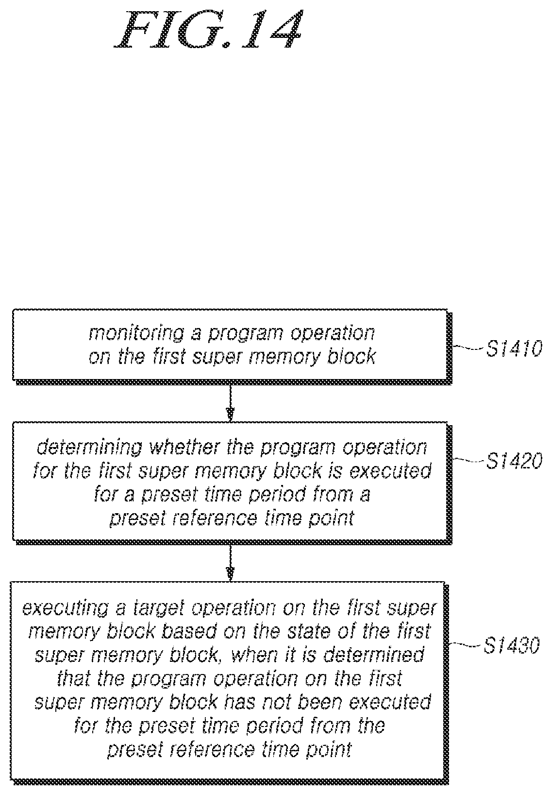 Patent US12613648 Figure 14 – Memory system for executing a target operation based on a program state of a super memory block and operating method thereof