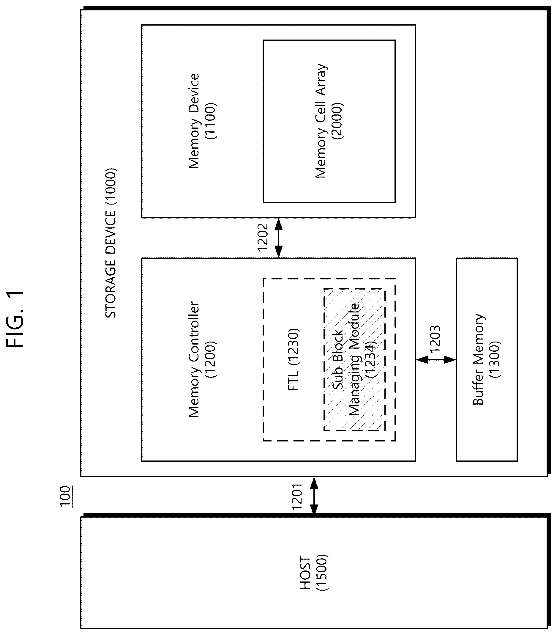 Patent US12613649 Figure 1 – Sub-block based storage device and management method thereof