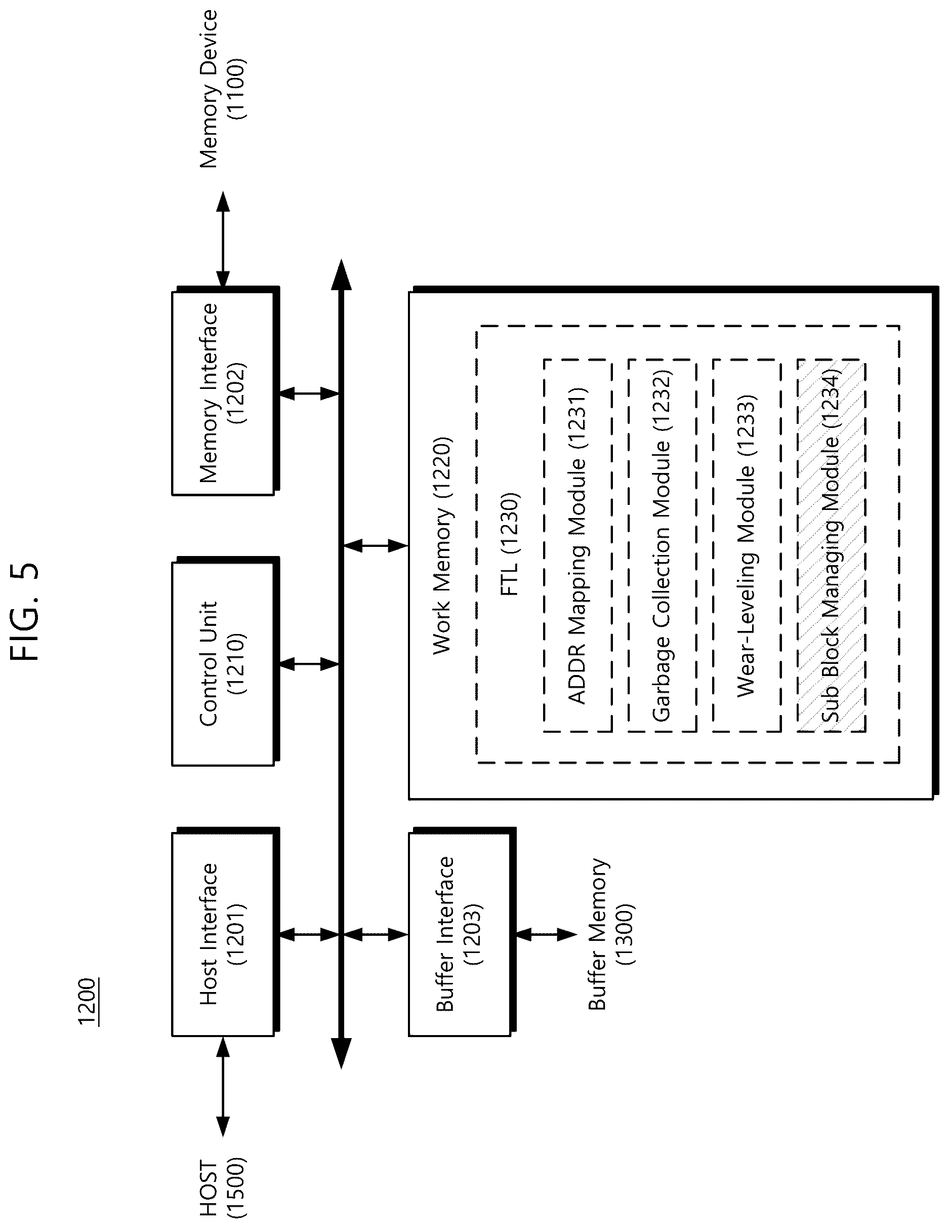 Patent US12613649 Figure 5 – Sub-block based storage device and management method thereof