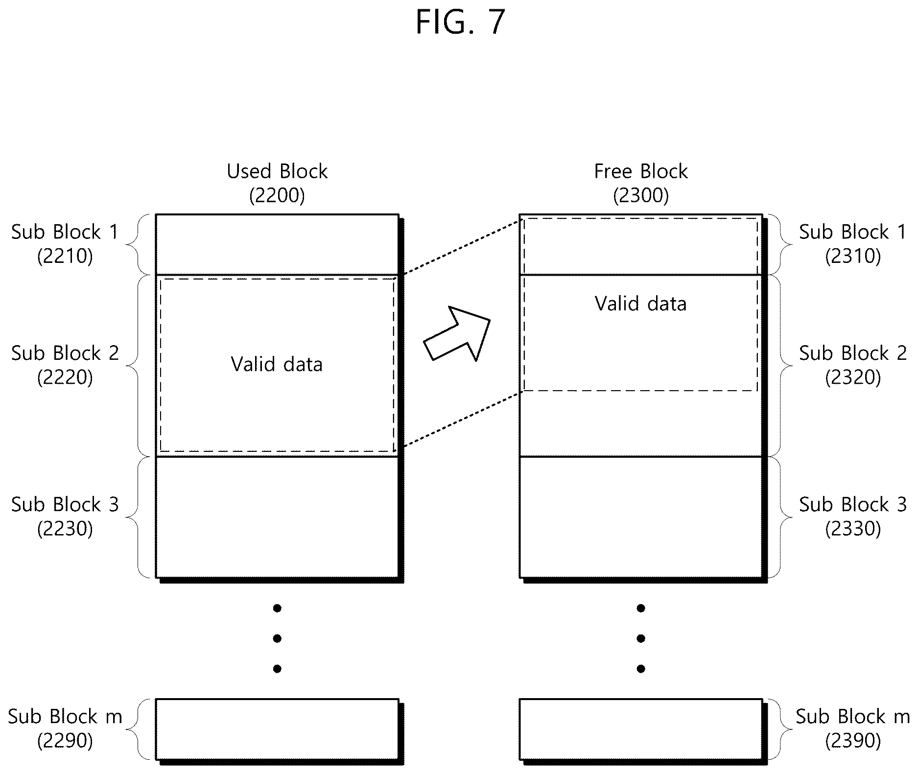 Patent US12613649 Figure 7 – Sub-block based storage device and management method thereof